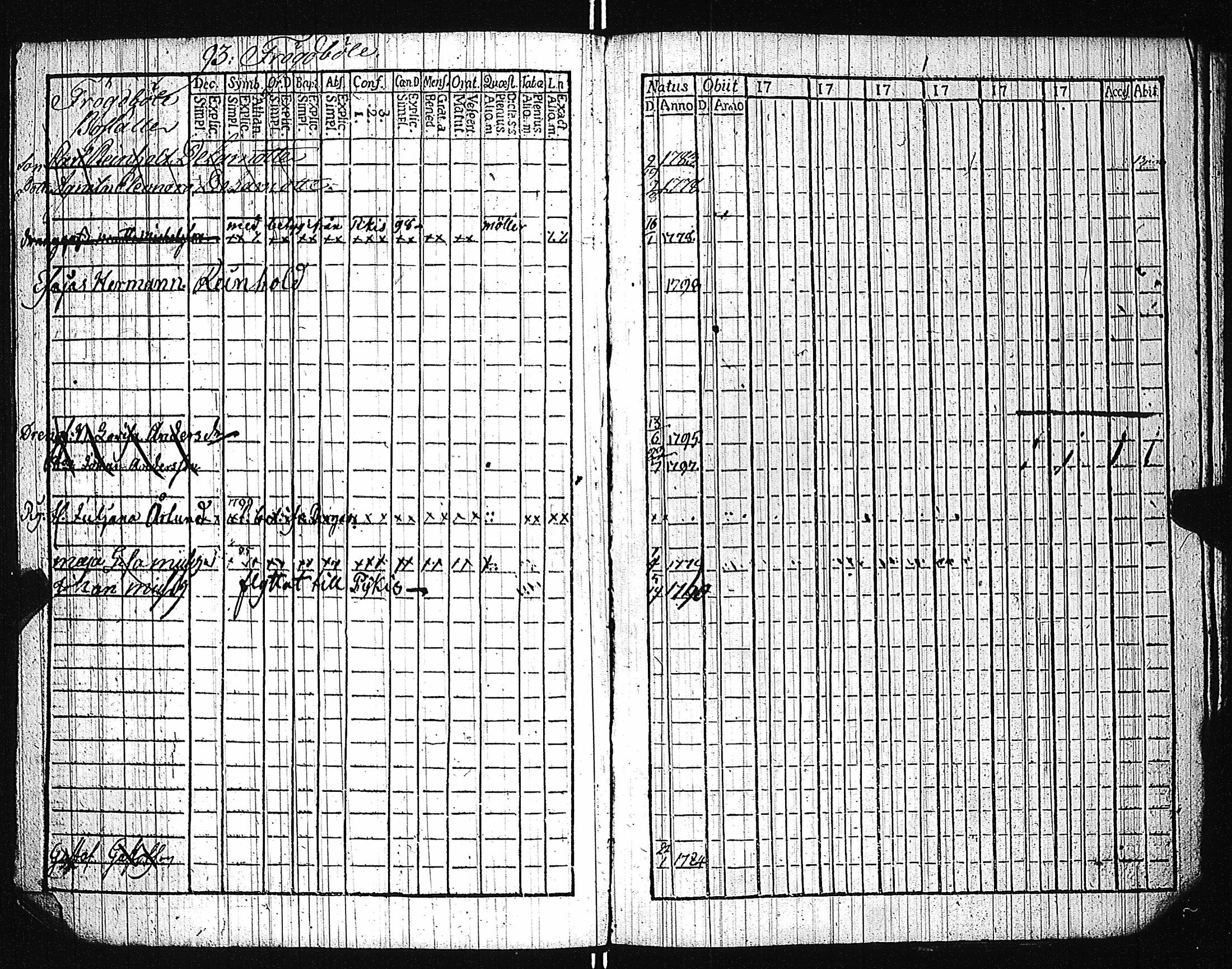 [ ../kirjat/Kirkonkirjat/karuna/lastenkirja_1781-1786_jk592/kuvat/196.jpg ]