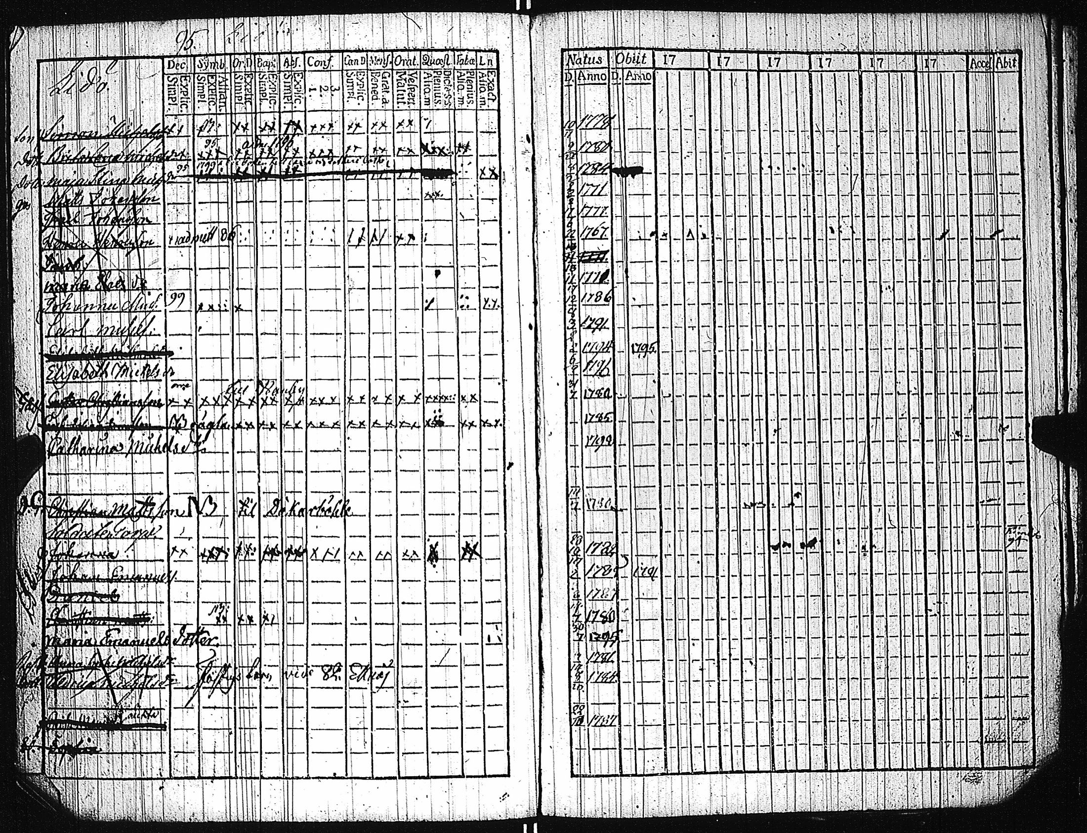 [ ../kirjat/Kirkonkirjat/karuna/lastenkirja_1781-1786_jk592/kuvat/197.jpg ]