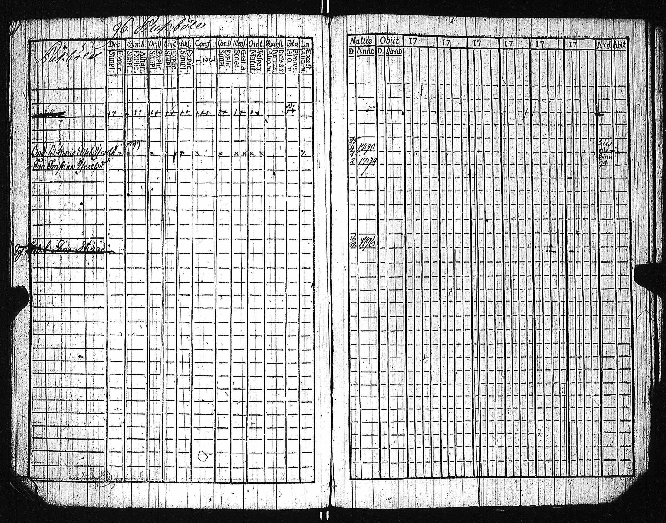 [ ../kirjat/Kirkonkirjat/karuna/lastenkirja_1781-1786_jk592/kuvat/198.jpg ]