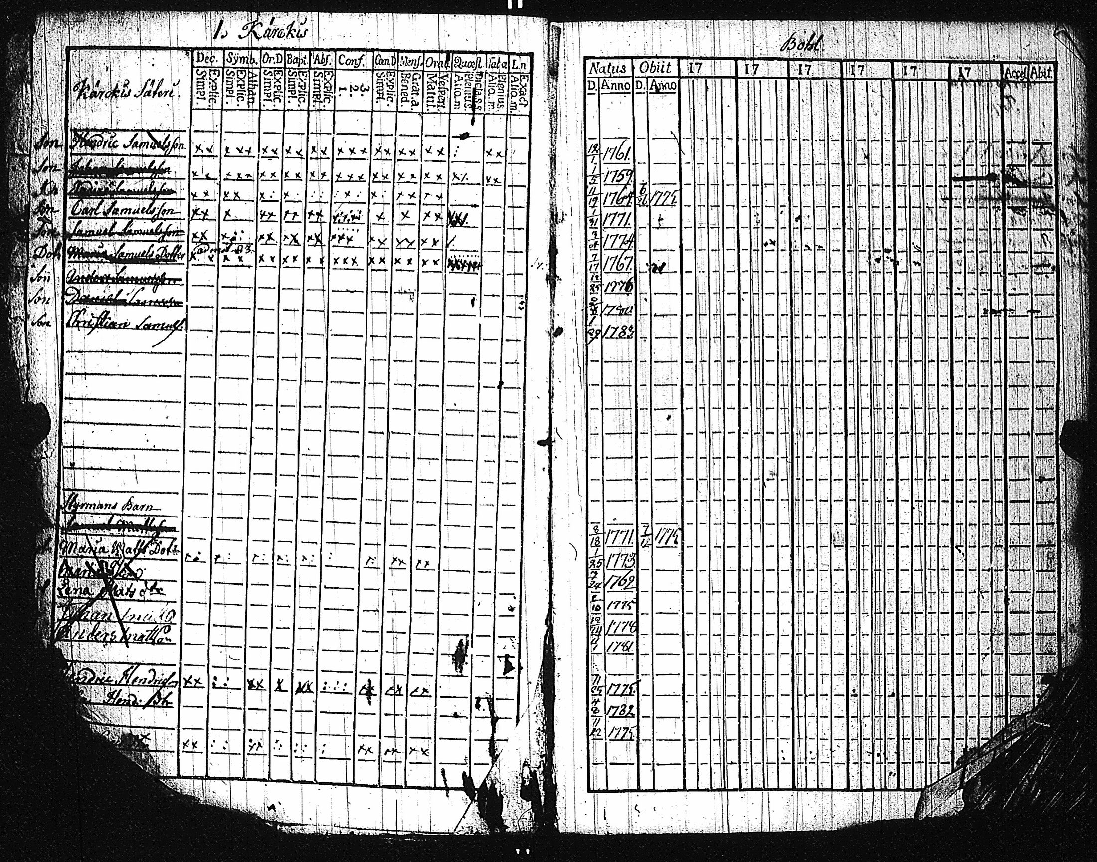 [ ../kirjat/Kirkonkirjat/karuna/lastenkirja_1781-1786_jk592/kuvat/3.jpg ]