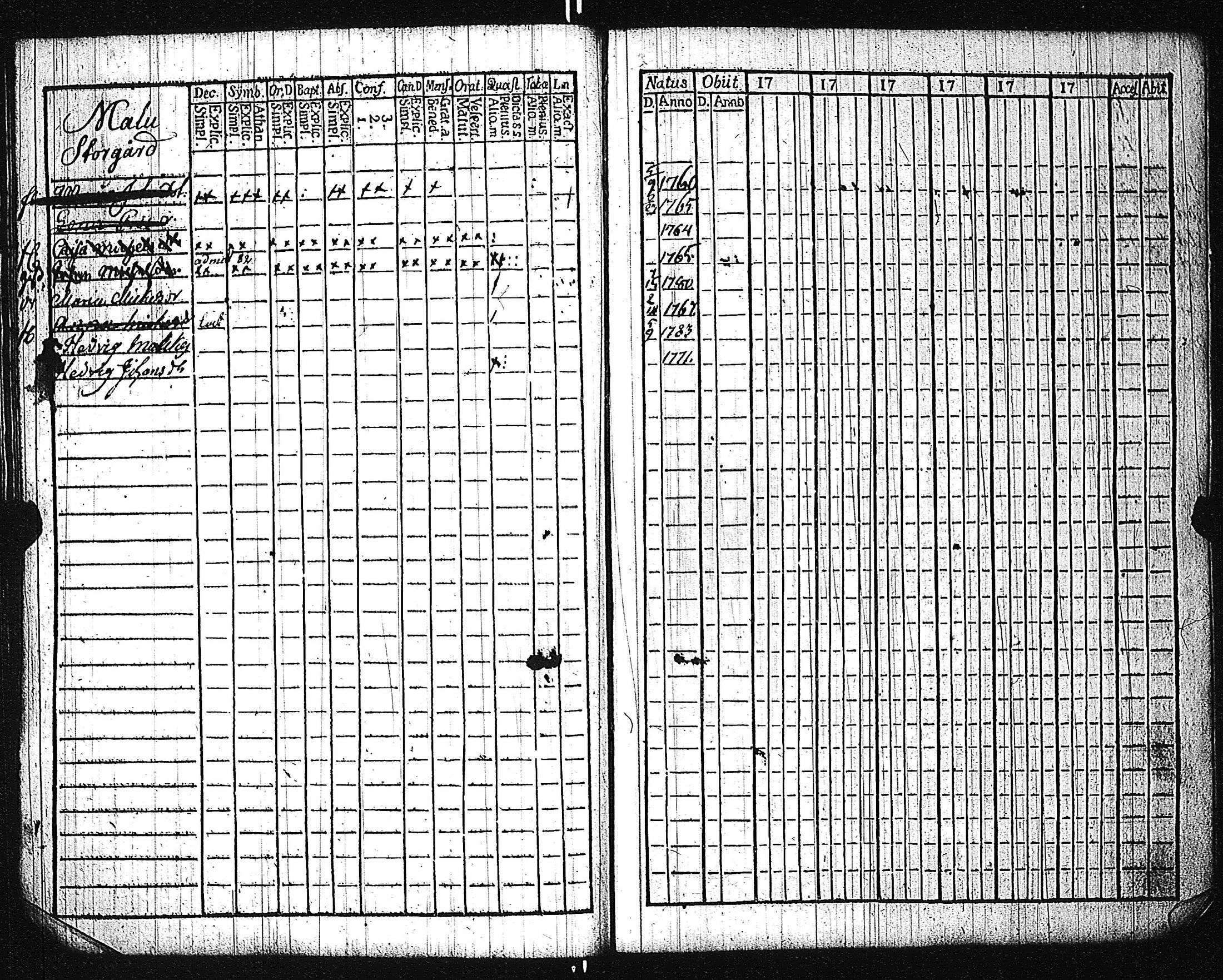 [ ../kirjat/Kirkonkirjat/karuna/lastenkirja_1781-1786_jk592/kuvat/36.jpg ]