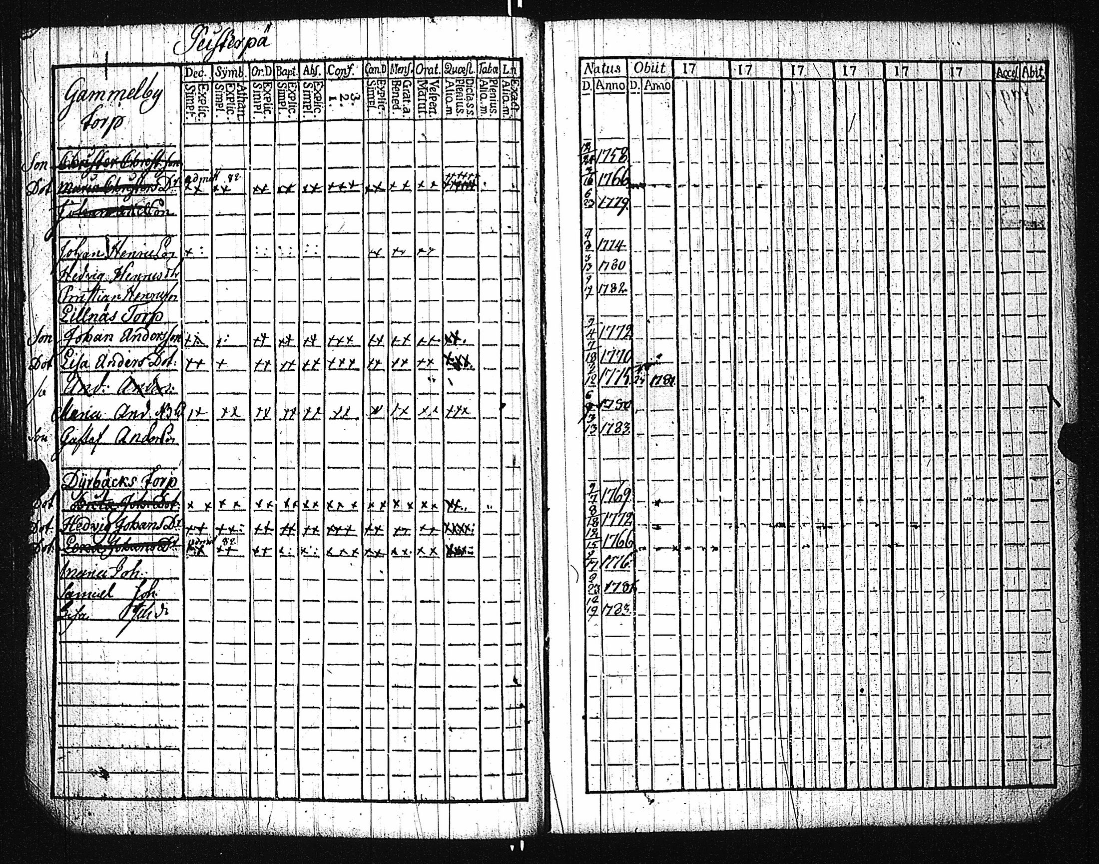 [ ../kirjat/Kirkonkirjat/karuna/lastenkirja_1781-1786_jk592/kuvat/41.jpg ]