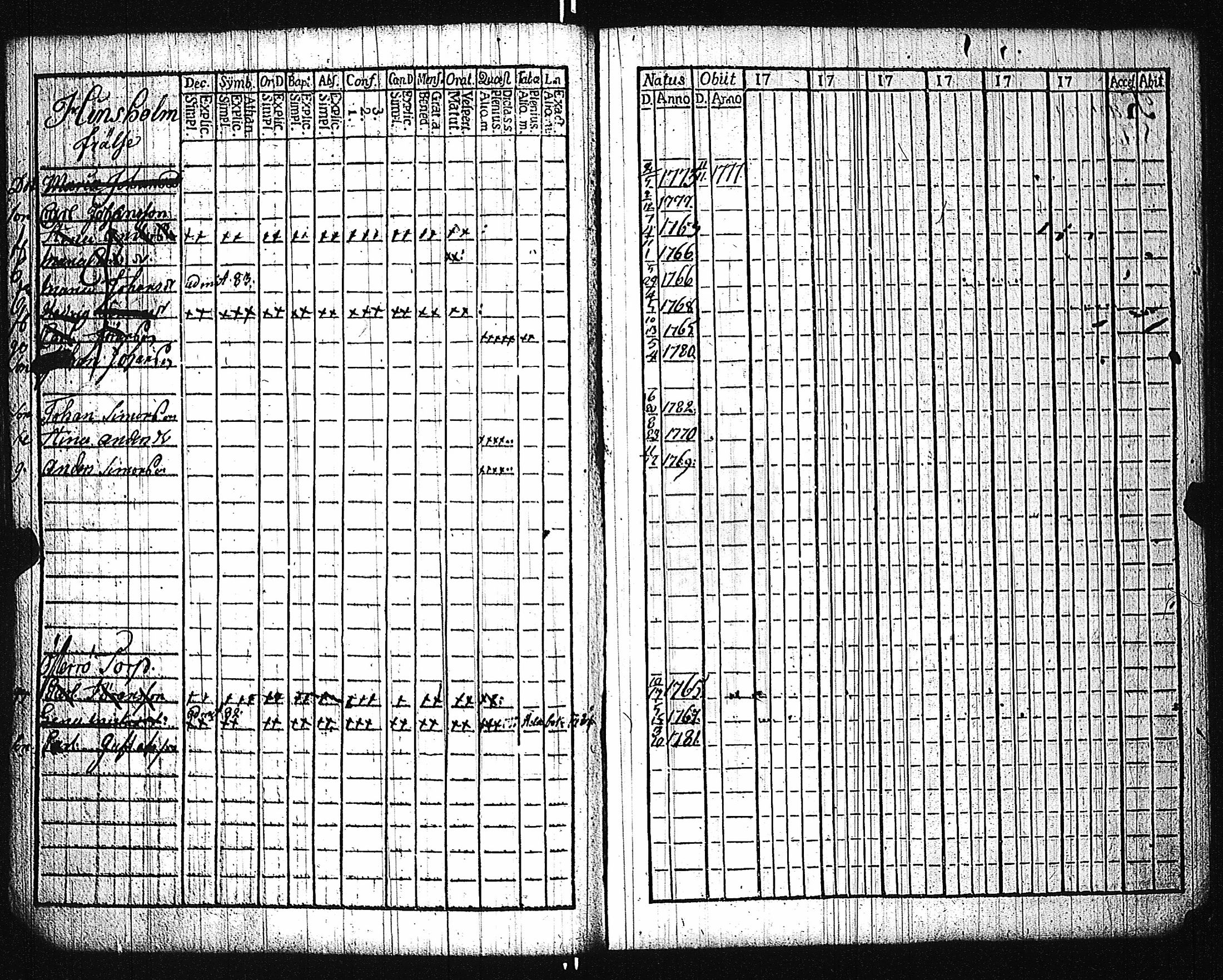 [ ../kirjat/Kirkonkirjat/karuna/lastenkirja_1781-1786_jk592/kuvat/44.jpg ]