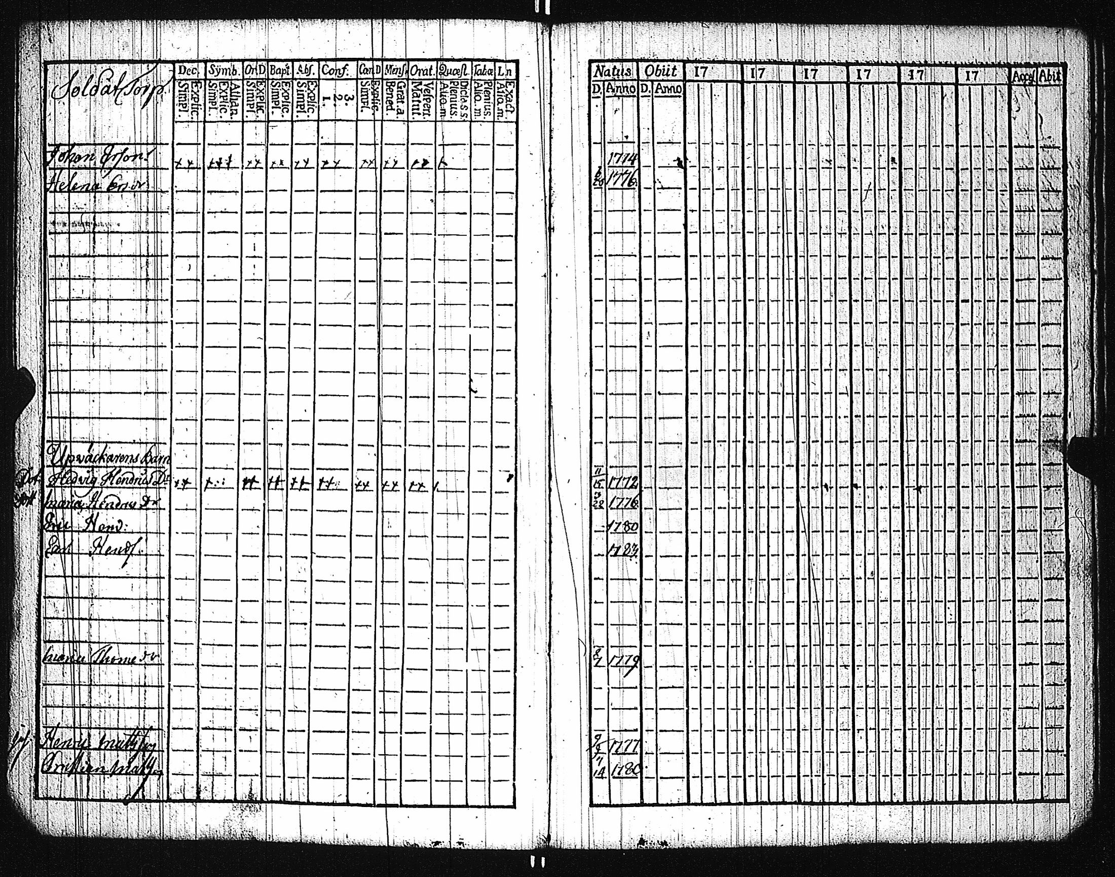 [ ../kirjat/Kirkonkirjat/karuna/lastenkirja_1781-1786_jk592/kuvat/54.jpg ]