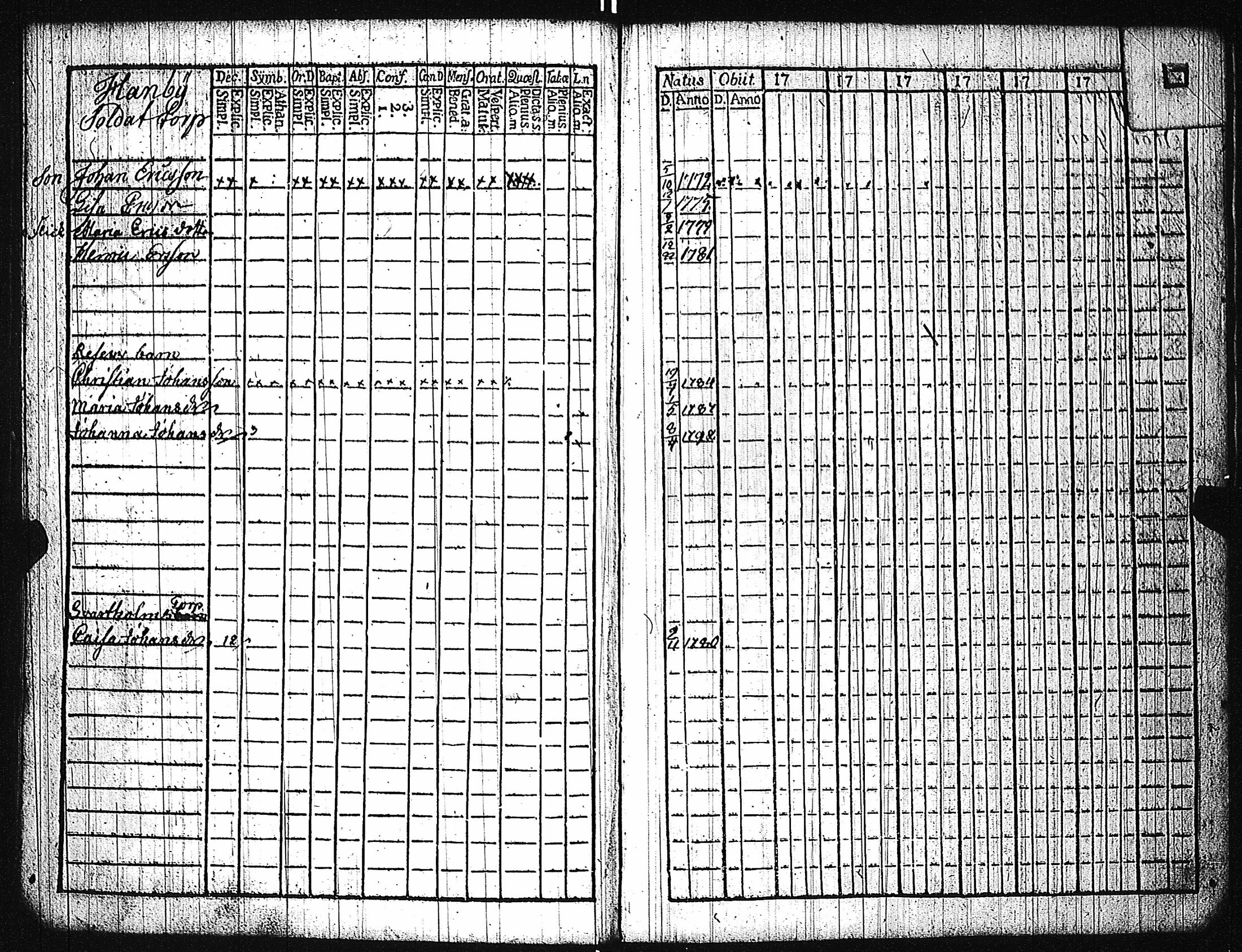 [ ../kirjat/Kirkonkirjat/karuna/lastenkirja_1781-1786_jk592/kuvat/59.jpg ]
