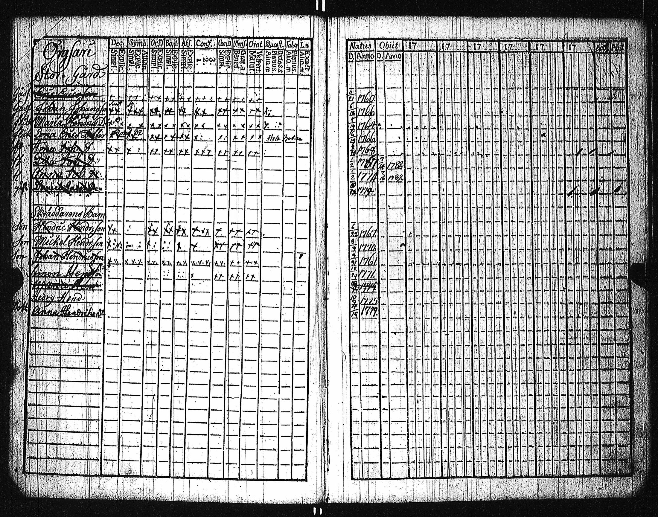 [ ../kirjat/Kirkonkirjat/karuna/lastenkirja_1781-1786_jk592/kuvat/60.jpg ]
