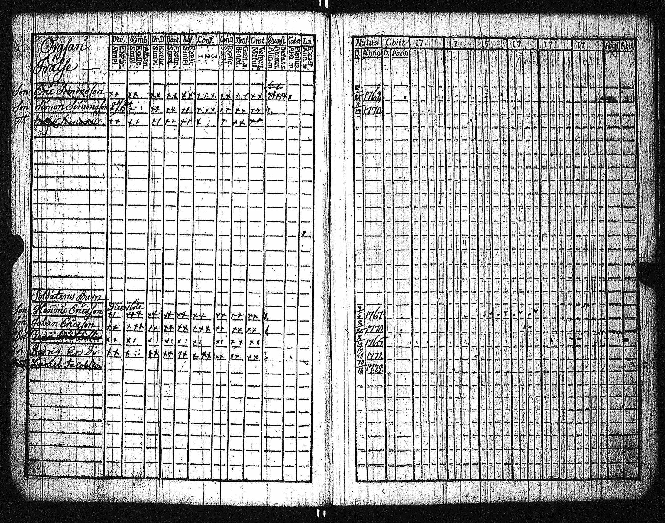 [ ../kirjat/Kirkonkirjat/karuna/lastenkirja_1781-1786_jk592/kuvat/61.jpg ]
