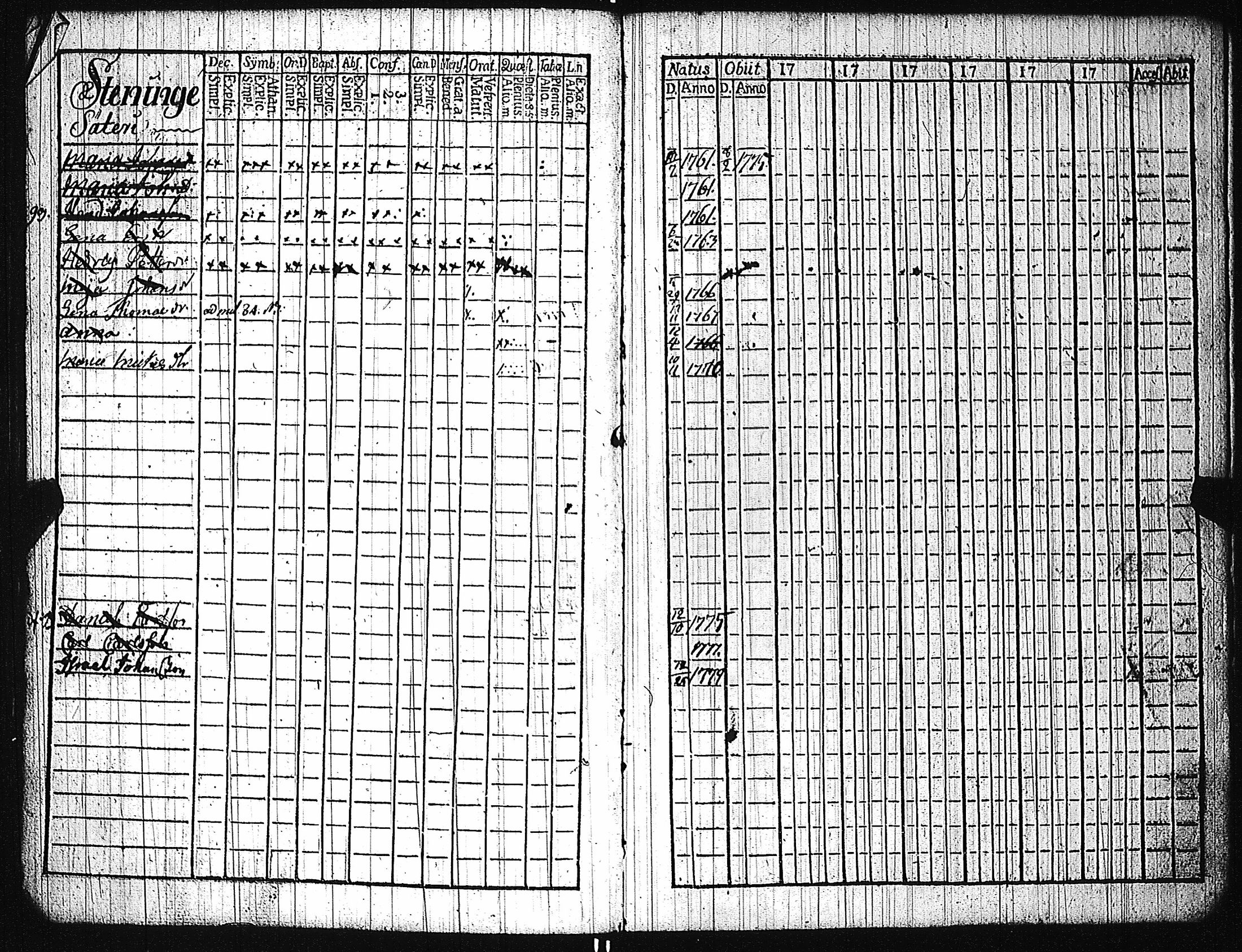 [ ../kirjat/Kirkonkirjat/karuna/lastenkirja_1781-1786_jk592/kuvat/65.jpg ]