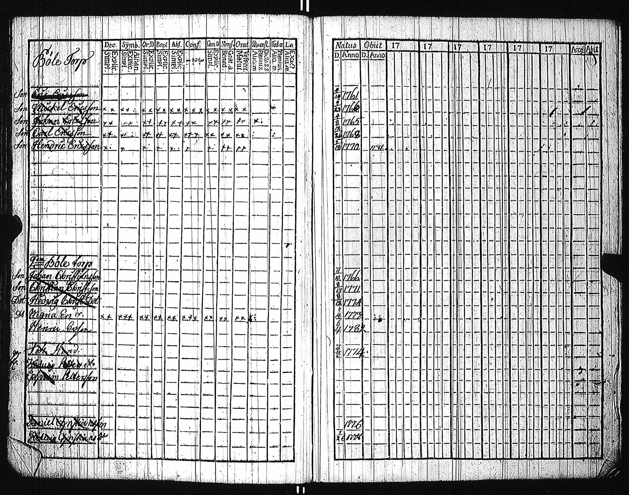 [ ../kirjat/Kirkonkirjat/karuna/lastenkirja_1781-1786_jk592/kuvat/68.jpg ]
