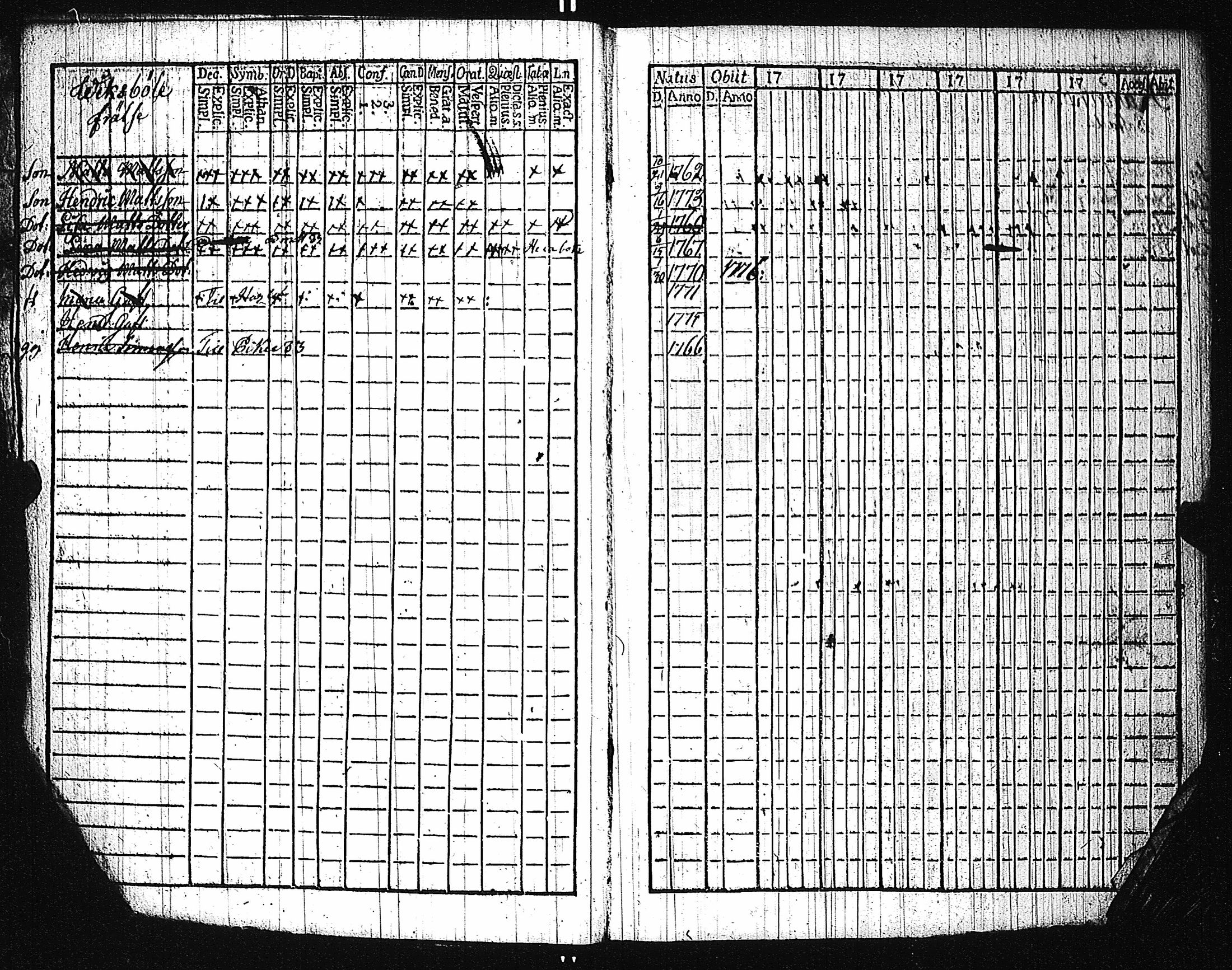 [ ../kirjat/Kirkonkirjat/karuna/lastenkirja_1781-1786_jk592/kuvat/7.jpg ]