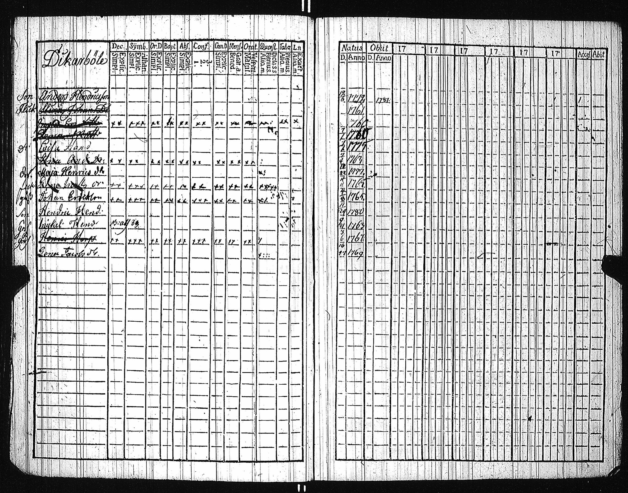 [ ../kirjat/Kirkonkirjat/karuna/lastenkirja_1781-1786_jk592/kuvat/70.jpg ]