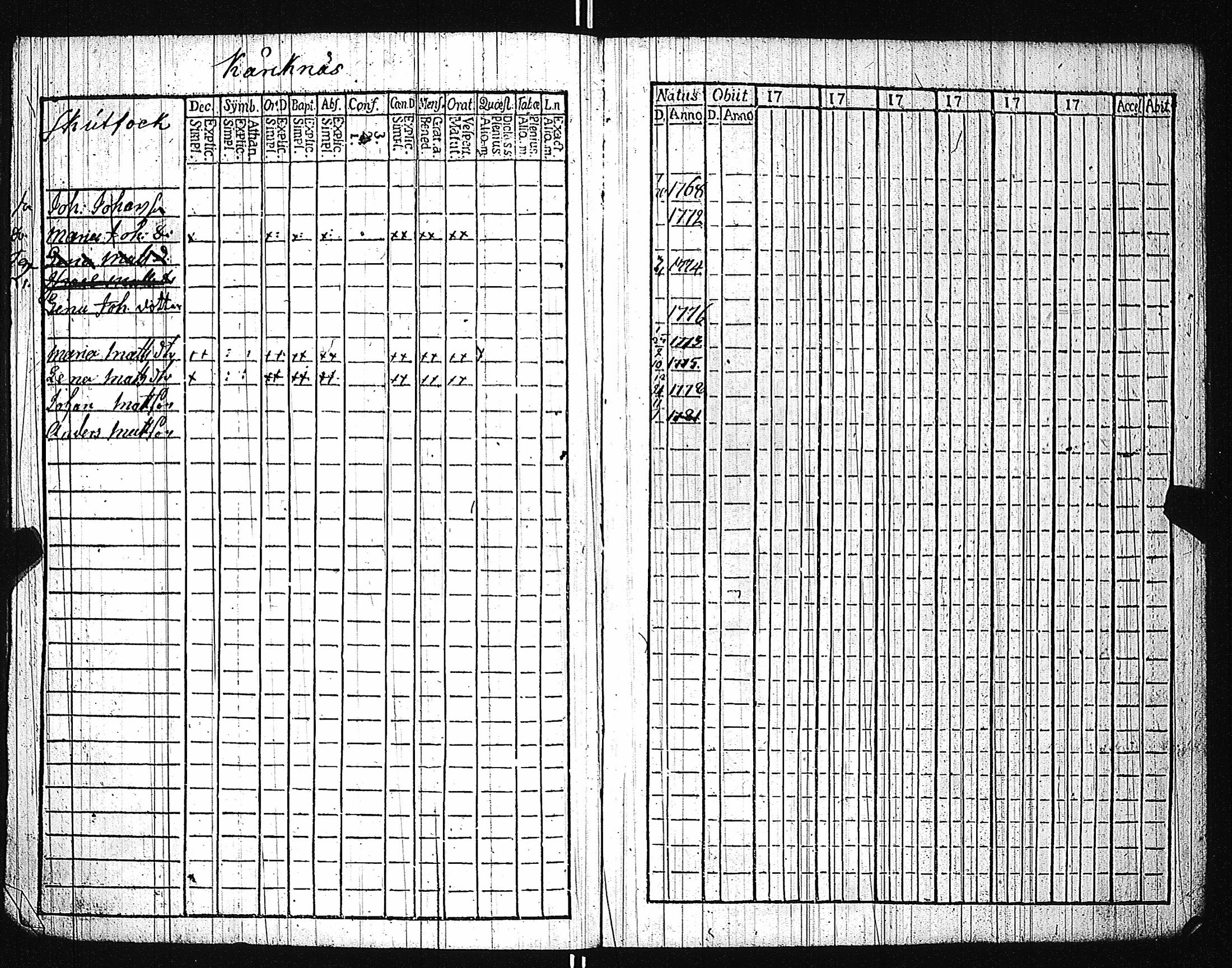 [ ../kirjat/Kirkonkirjat/karuna/lastenkirja_1781-1786_jk592/kuvat/73.jpg ]