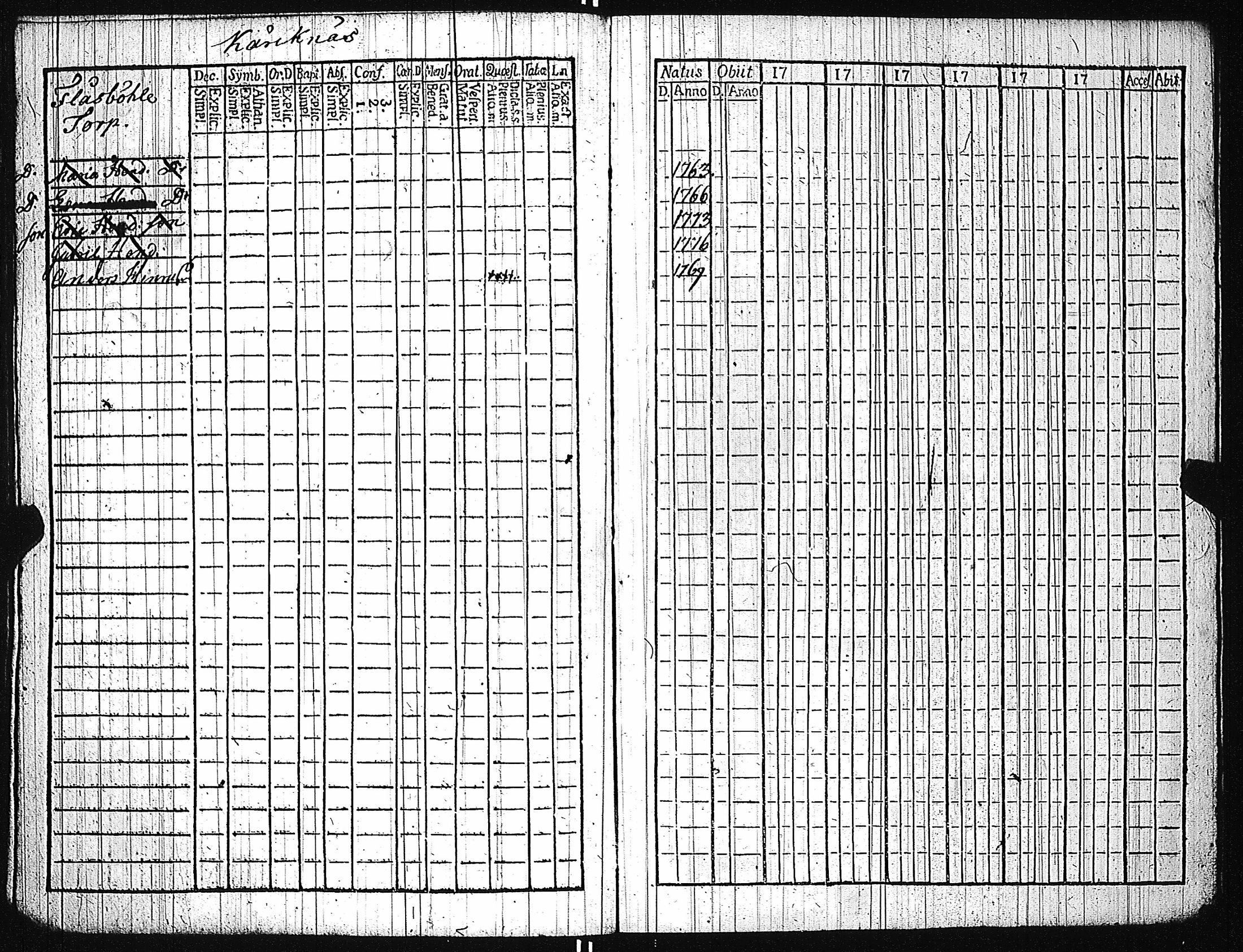 [ ../kirjat/Kirkonkirjat/karuna/lastenkirja_1781-1786_jk592/kuvat/76.jpg ]