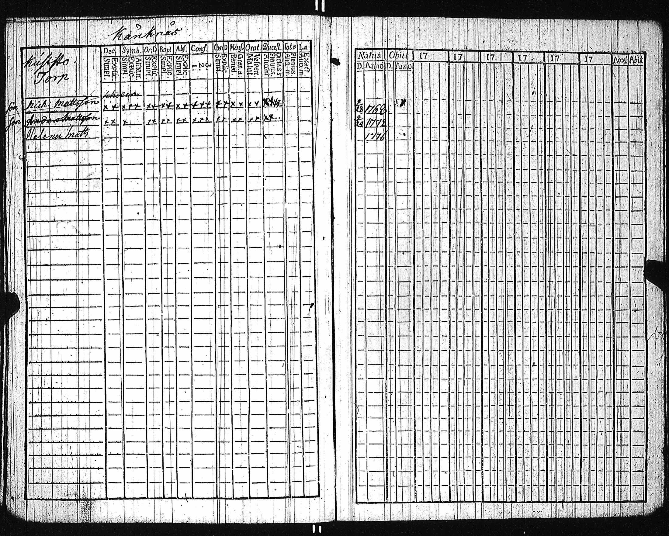 [ ../kirjat/Kirkonkirjat/karuna/lastenkirja_1781-1786_jk592/kuvat/77.jpg ]