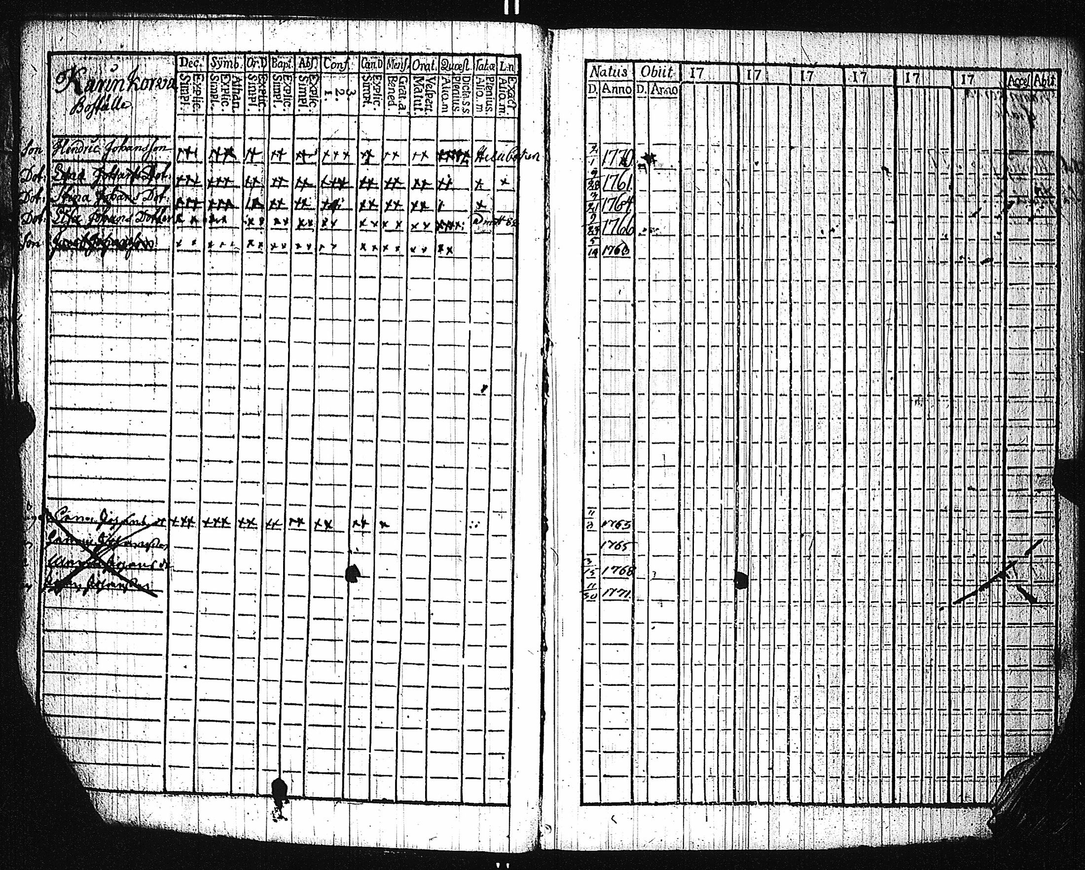 [ ../kirjat/Kirkonkirjat/karuna/lastenkirja_1781-1786_jk592/kuvat/8.jpg ]