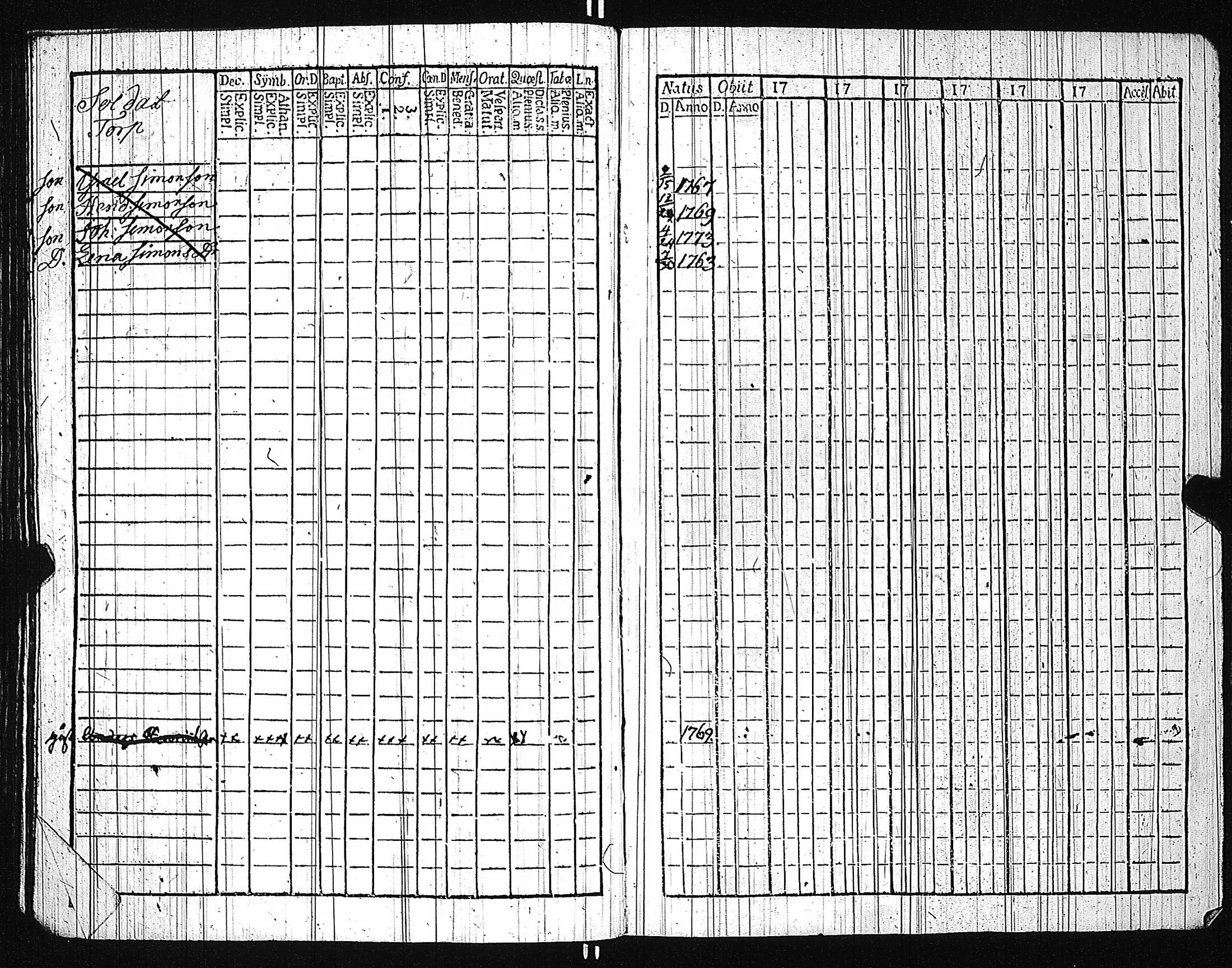 [ ../kirjat/Kirkonkirjat/karuna/lastenkirja_1781-1786_jk592/kuvat/82.jpg ]