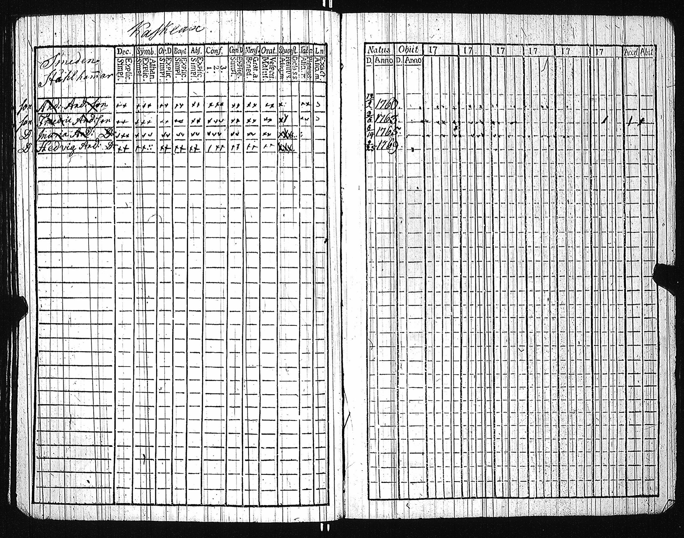 [ ../kirjat/Kirkonkirjat/karuna/lastenkirja_1781-1786_jk592/kuvat/86.jpg ]