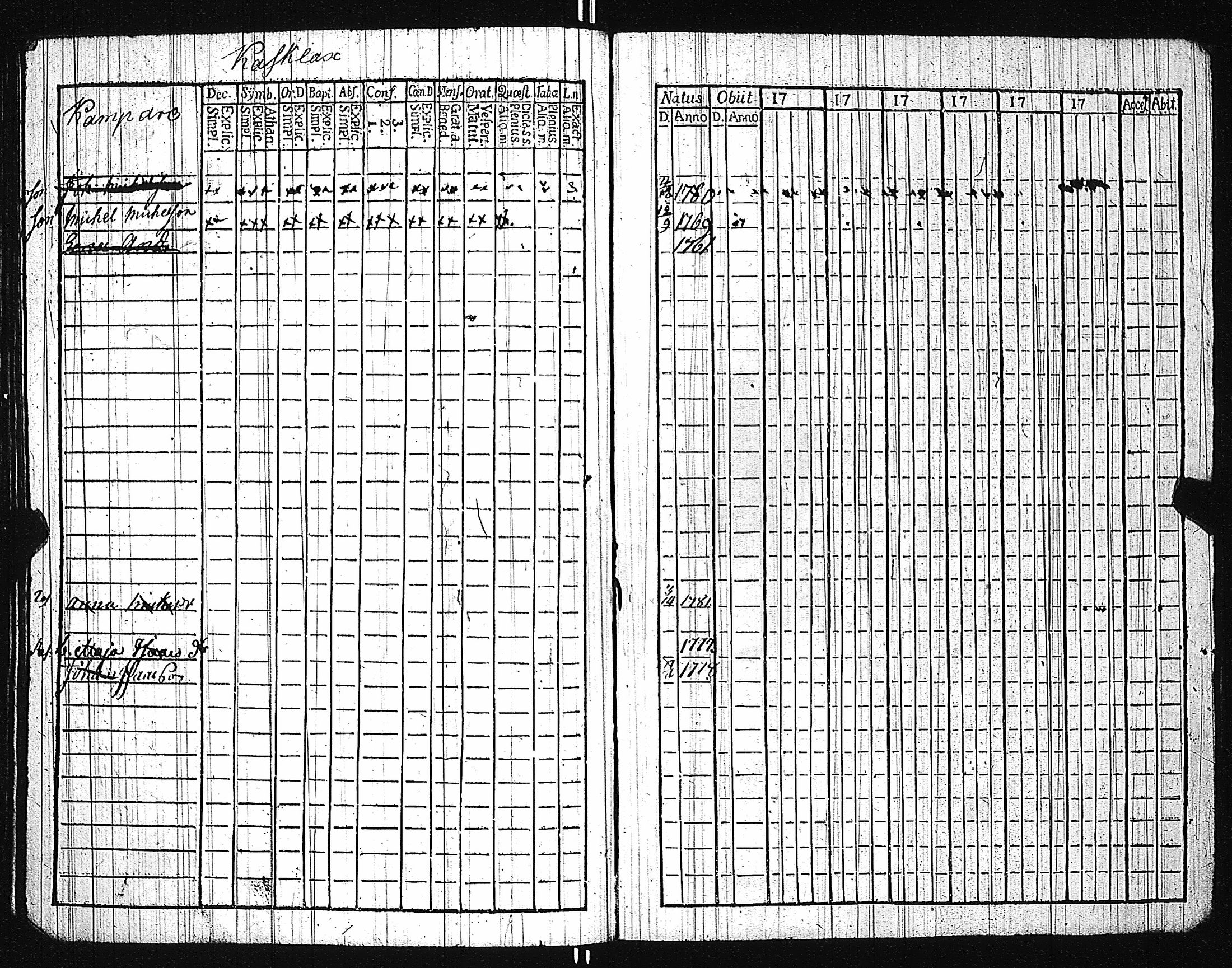 [ ../kirjat/Kirkonkirjat/karuna/lastenkirja_1781-1786_jk592/kuvat/87.jpg ]