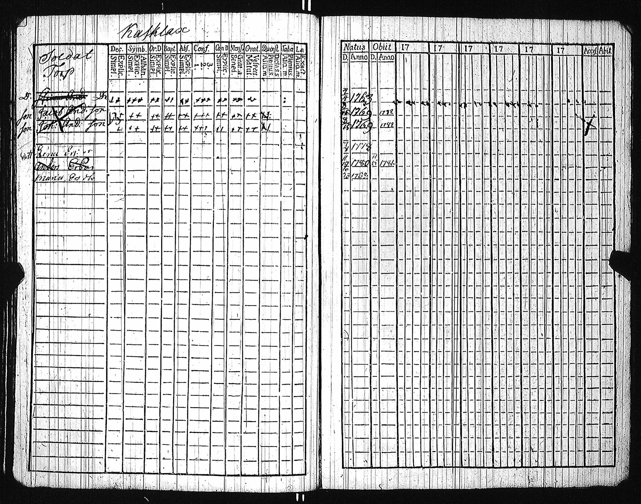 [ ../kirjat/Kirkonkirjat/karuna/lastenkirja_1781-1786_jk592/kuvat/91.jpg ]
