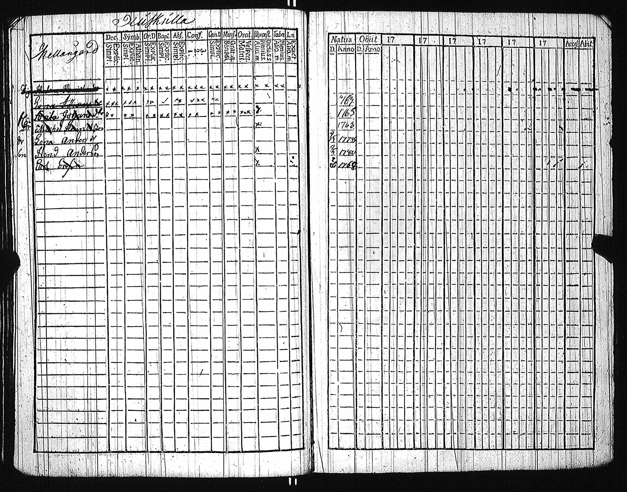[ ../kirjat/Kirkonkirjat/karuna/lastenkirja_1781-1786_jk592/kuvat/94.jpg ]