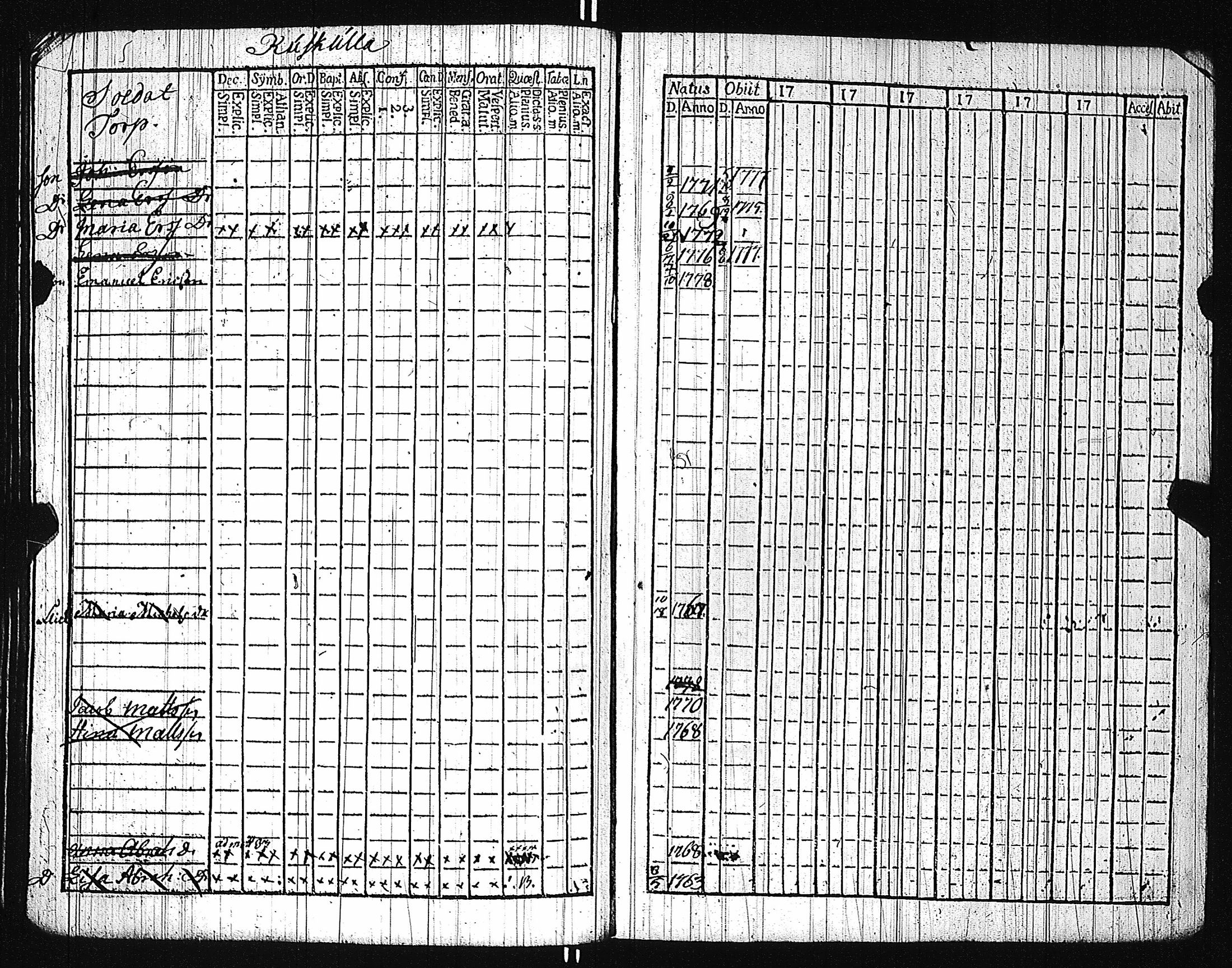 [ ../kirjat/Kirkonkirjat/karuna/lastenkirja_1781-1786_jk592/kuvat/96.jpg ]