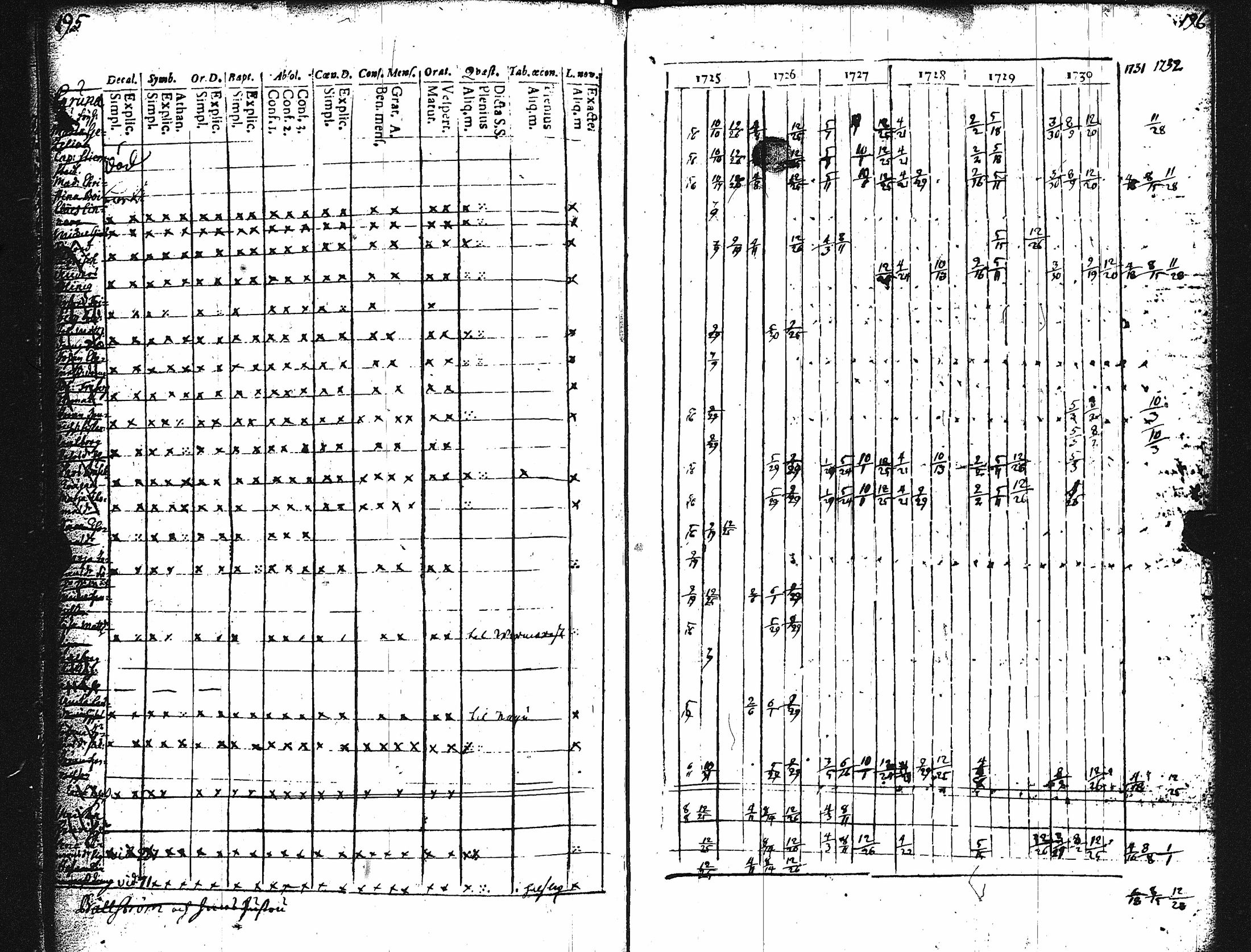 [ ../kirjat/Kirkonkirjat/karuna/rippikirja_1725-1738_jk588/kuvat/103.jpg ]