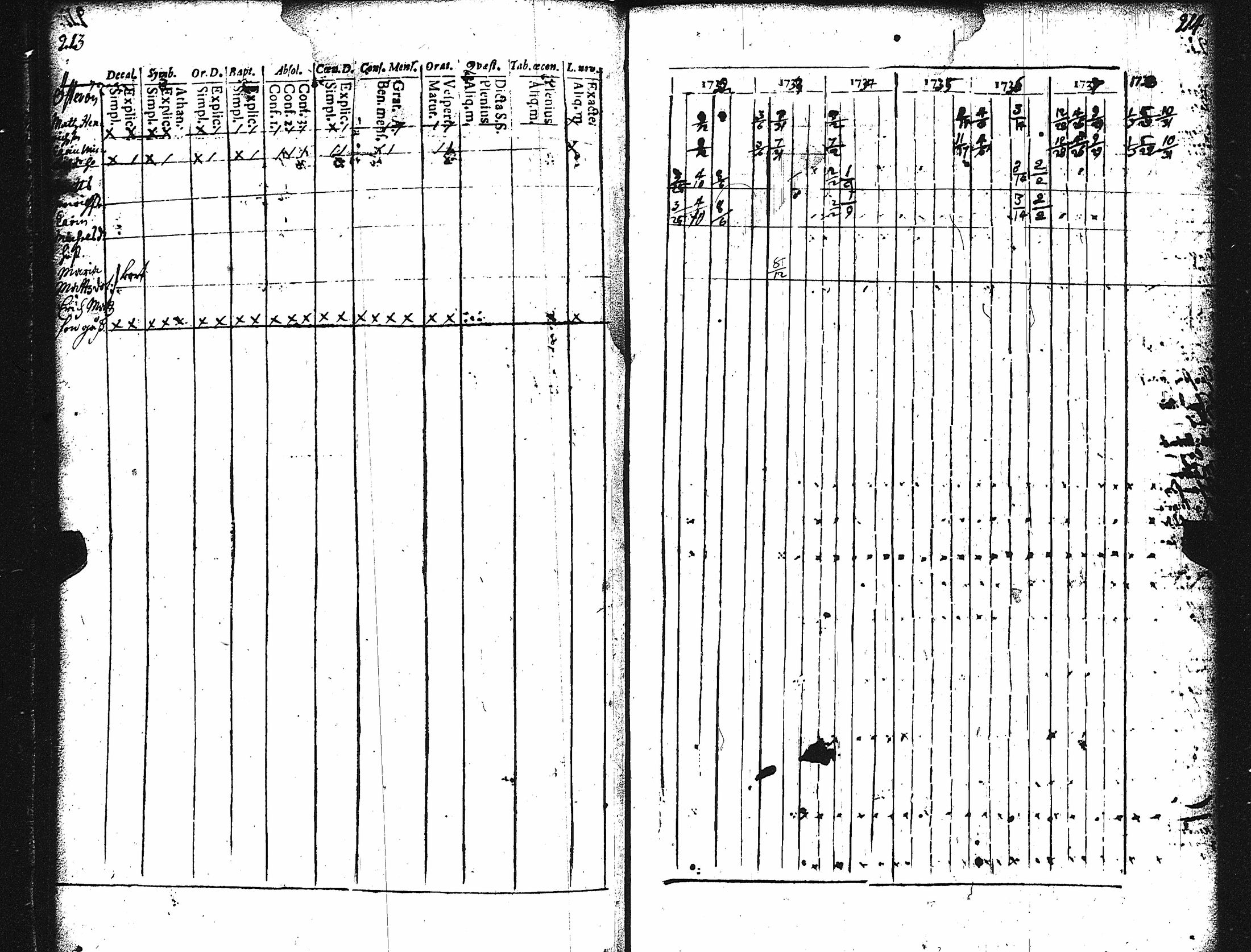 [ ../kirjat/Kirkonkirjat/karuna/rippikirja_1725-1738_jk588/kuvat/111.jpg ]