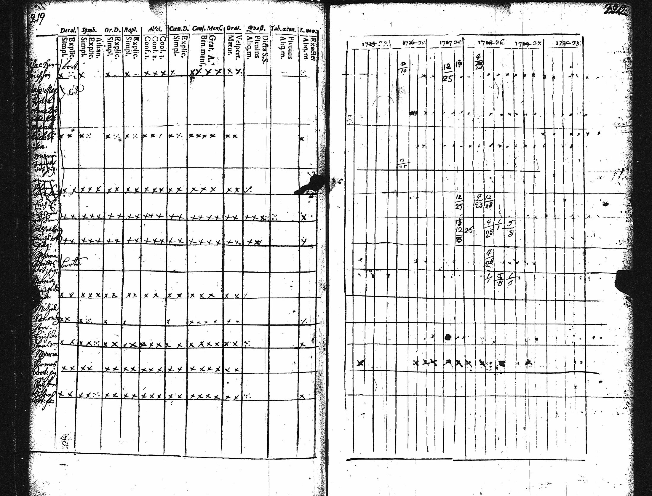 [ ../kirjat/Kirkonkirjat/karuna/rippikirja_1725-1738_jk588/kuvat/114.jpg ]