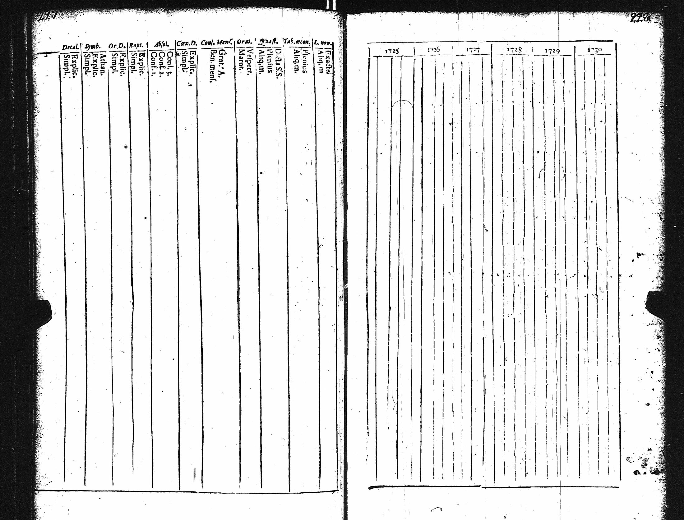 [ ../kirjat/Kirkonkirjat/karuna/rippikirja_1725-1738_jk588/kuvat/118.jpg ]