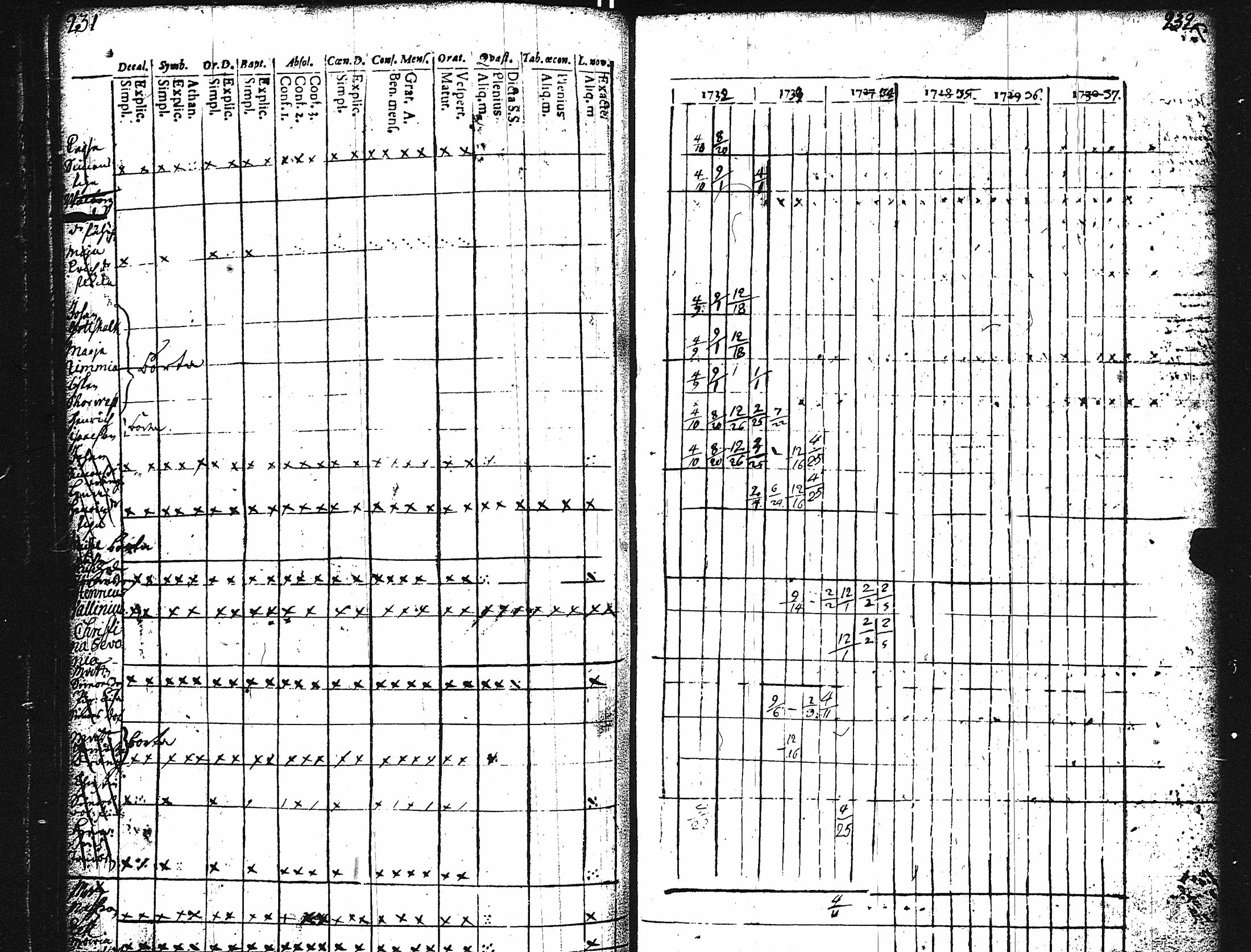 [ ../kirjat/Kirkonkirjat/karuna/rippikirja_1725-1738_jk588/kuvat/120.jpg ]