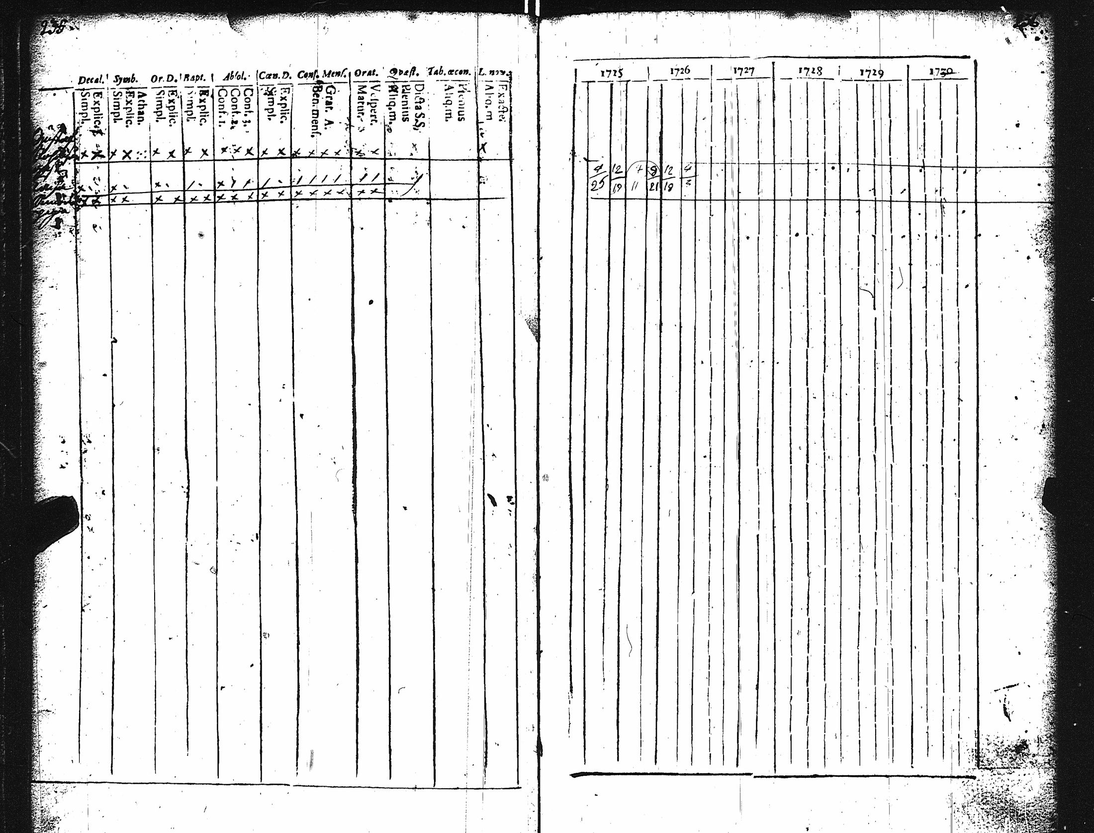 [ ../kirjat/Kirkonkirjat/karuna/rippikirja_1725-1738_jk588/kuvat/122.jpg ]