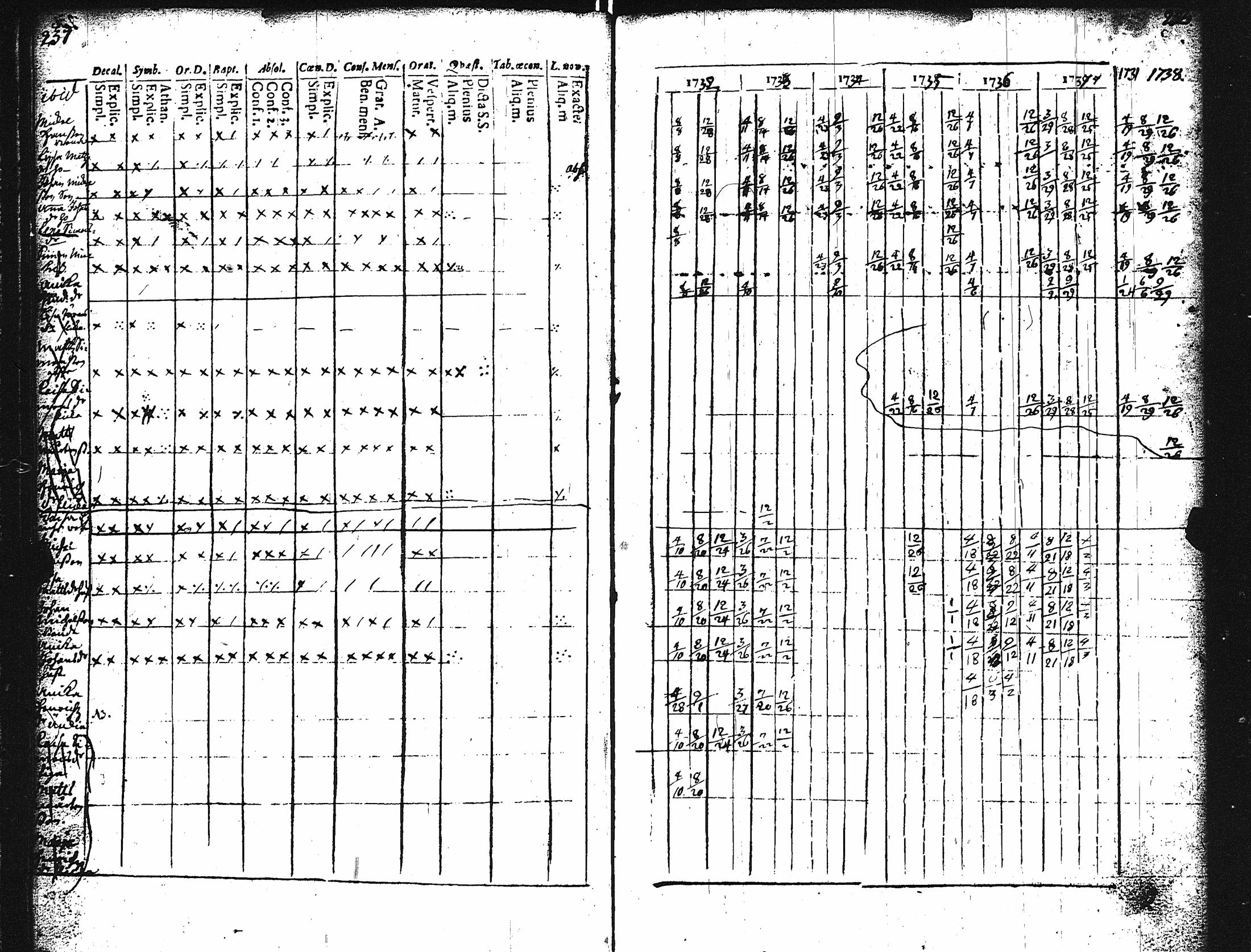 [ ../kirjat/Kirkonkirjat/karuna/rippikirja_1725-1738_jk588/kuvat/123.jpg ]