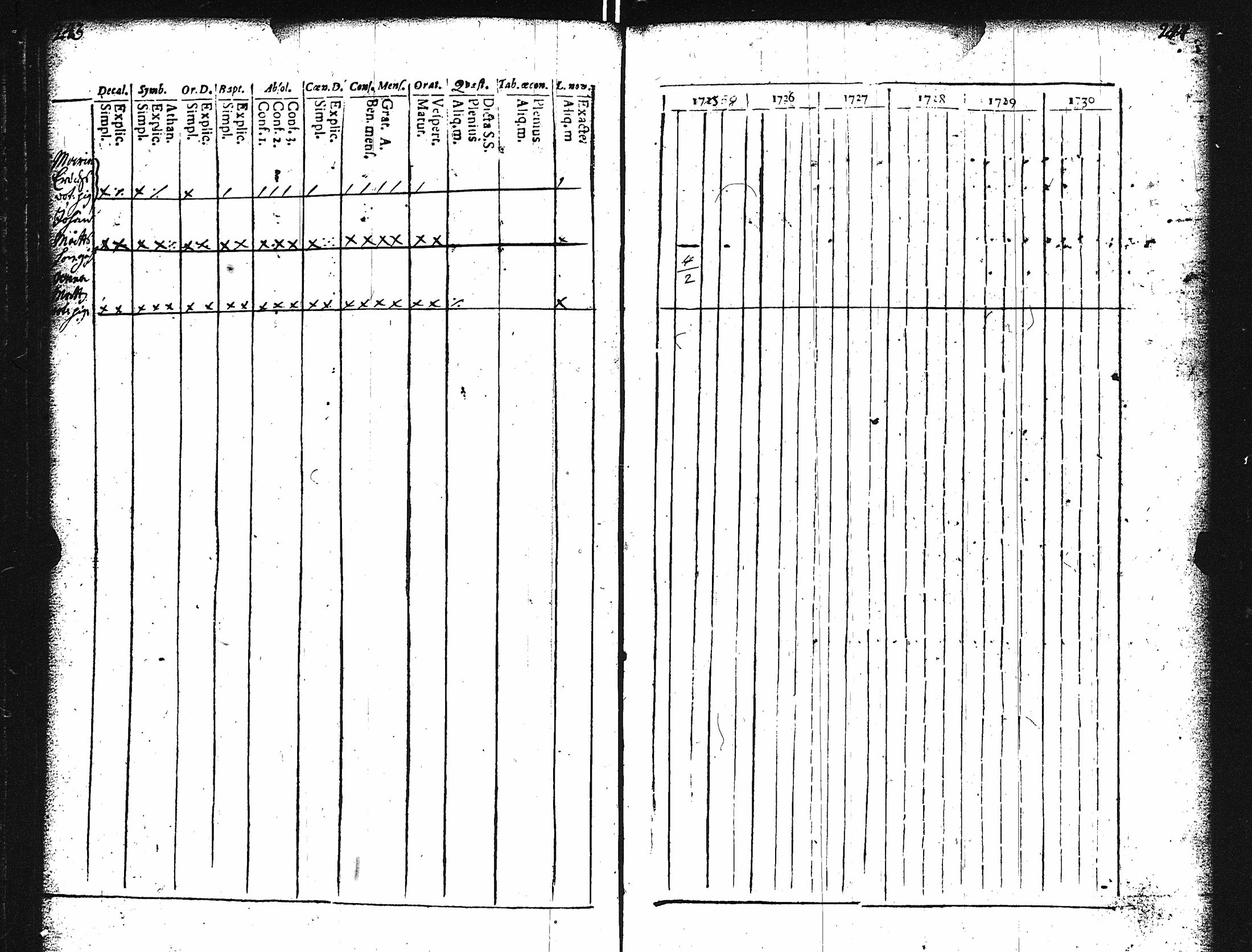 [ ../kirjat/Kirkonkirjat/karuna/rippikirja_1725-1738_jk588/kuvat/126.jpg ]