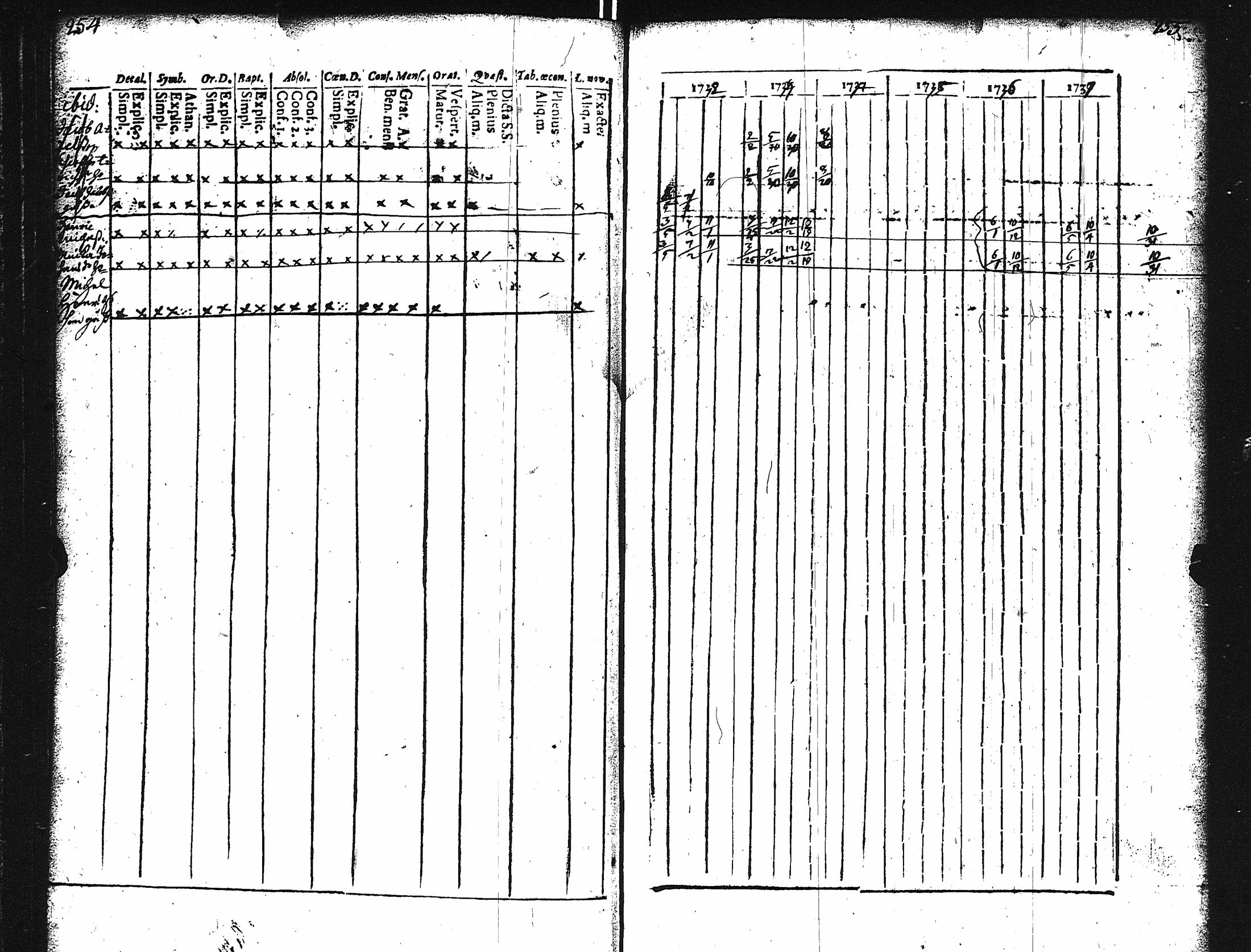 [ ../kirjat/Kirkonkirjat/karuna/rippikirja_1725-1738_jk588/kuvat/131.jpg ]