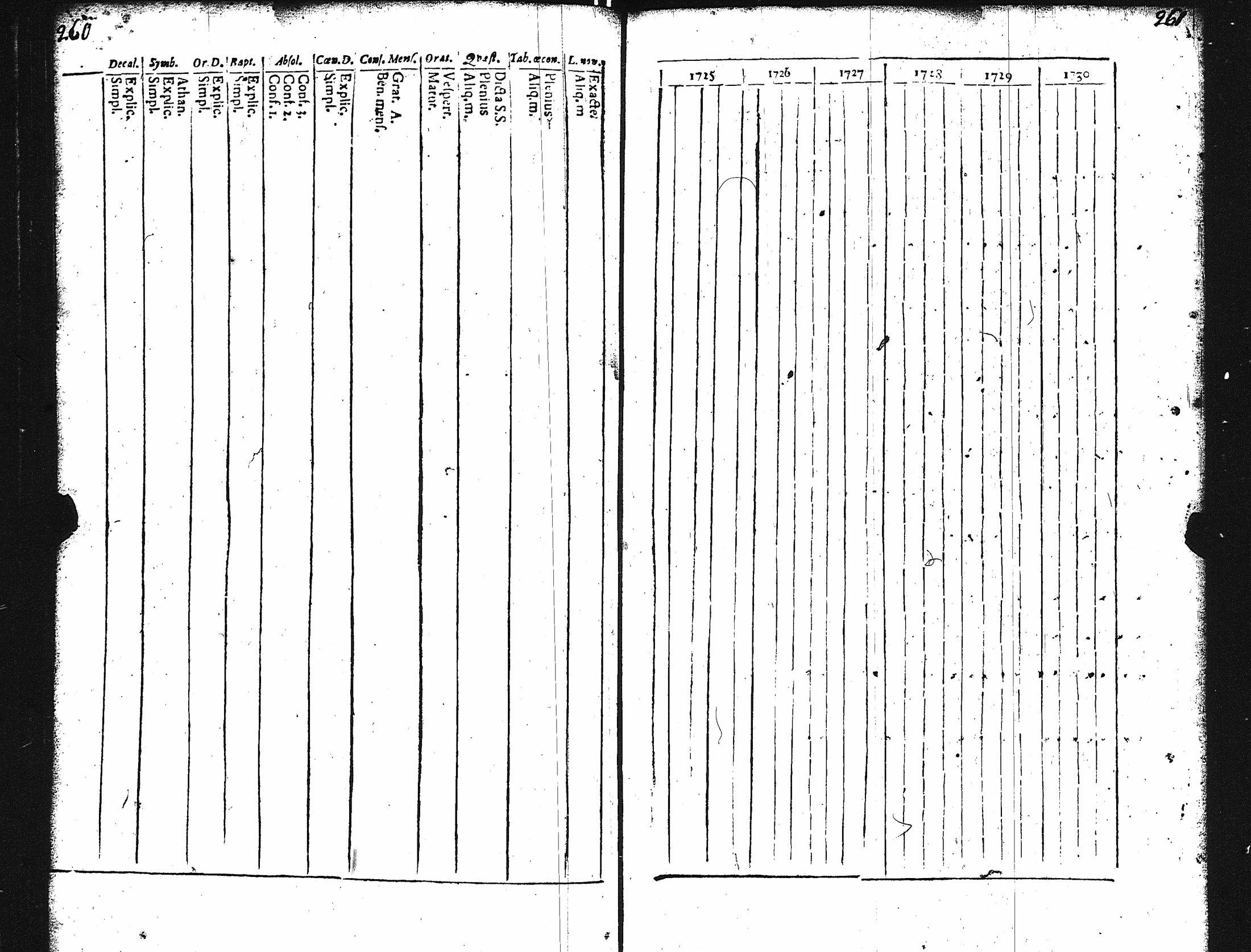 [ ../kirjat/Kirkonkirjat/karuna/rippikirja_1725-1738_jk588/kuvat/134.jpg ]