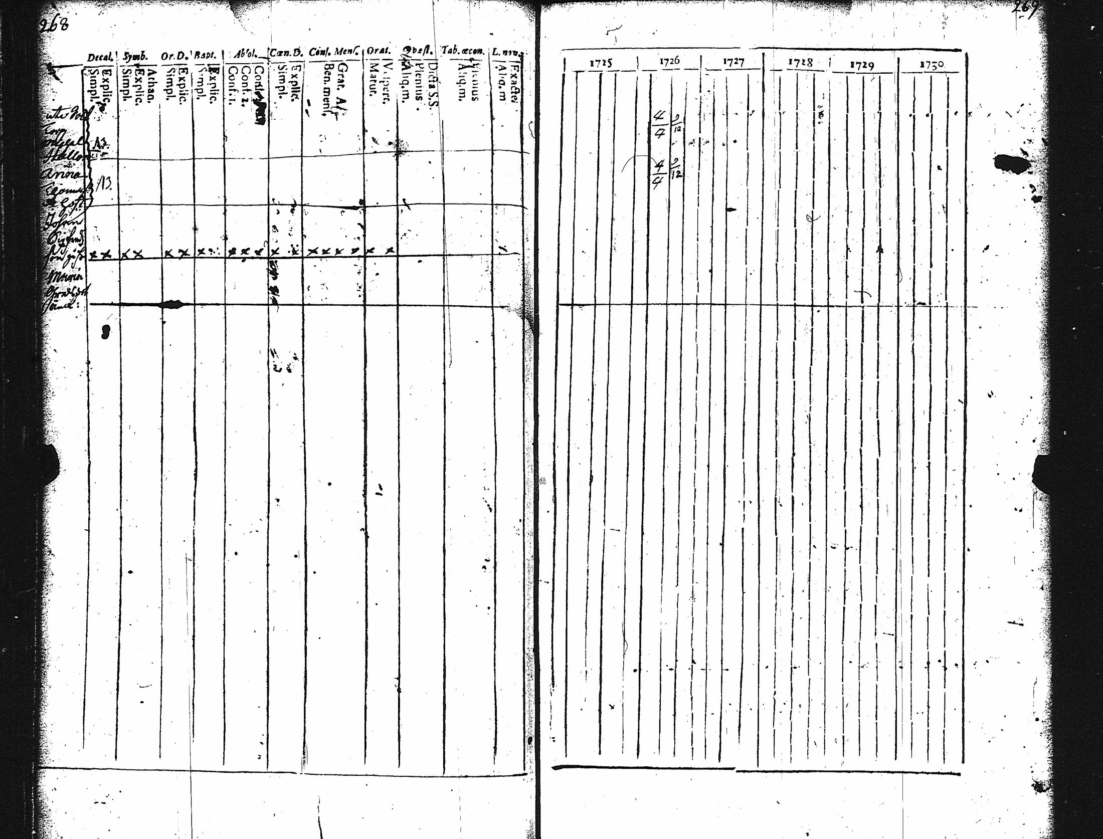 [ ../kirjat/Kirkonkirjat/karuna/rippikirja_1725-1738_jk588/kuvat/138.jpg ]