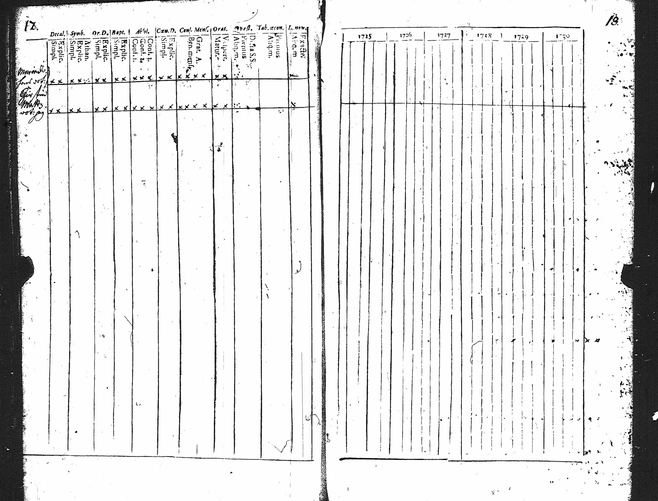 [ ../kirjat/Kirkonkirjat/karuna/rippikirja_1725-1738_jk588/kuvat/14.jpg ]
