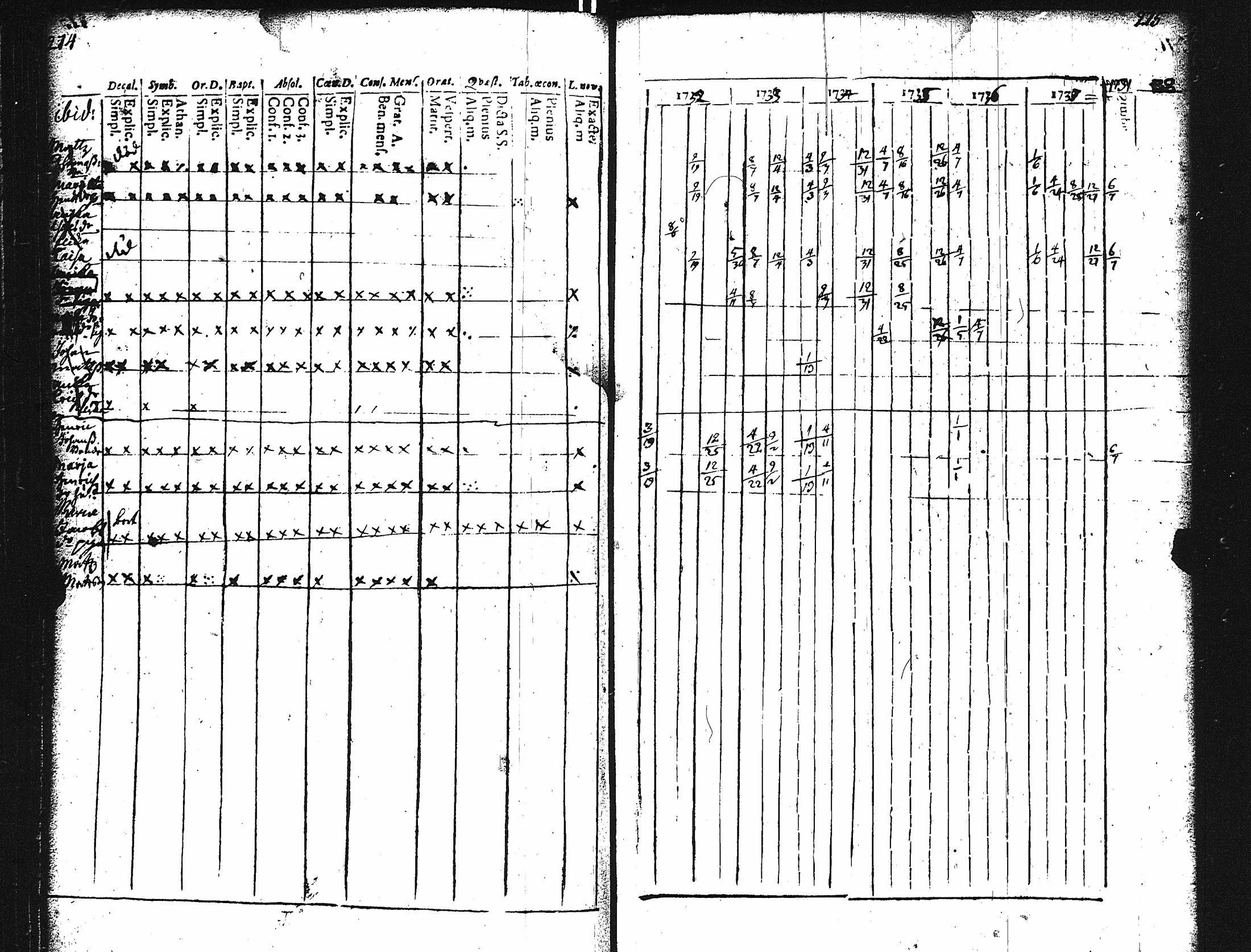 [ ../kirjat/Kirkonkirjat/karuna/rippikirja_1725-1738_jk588/kuvat/141.jpg ]