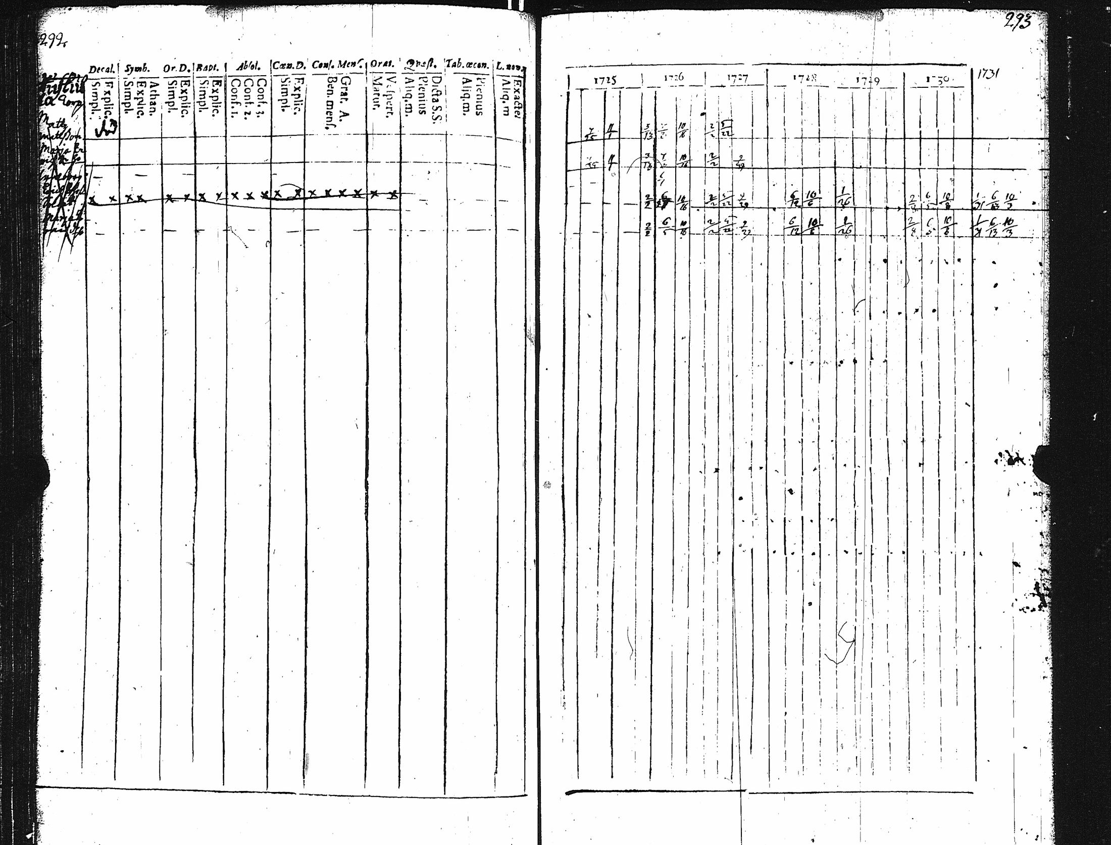 [ ../kirjat/Kirkonkirjat/karuna/rippikirja_1725-1738_jk588/kuvat/150.jpg ]