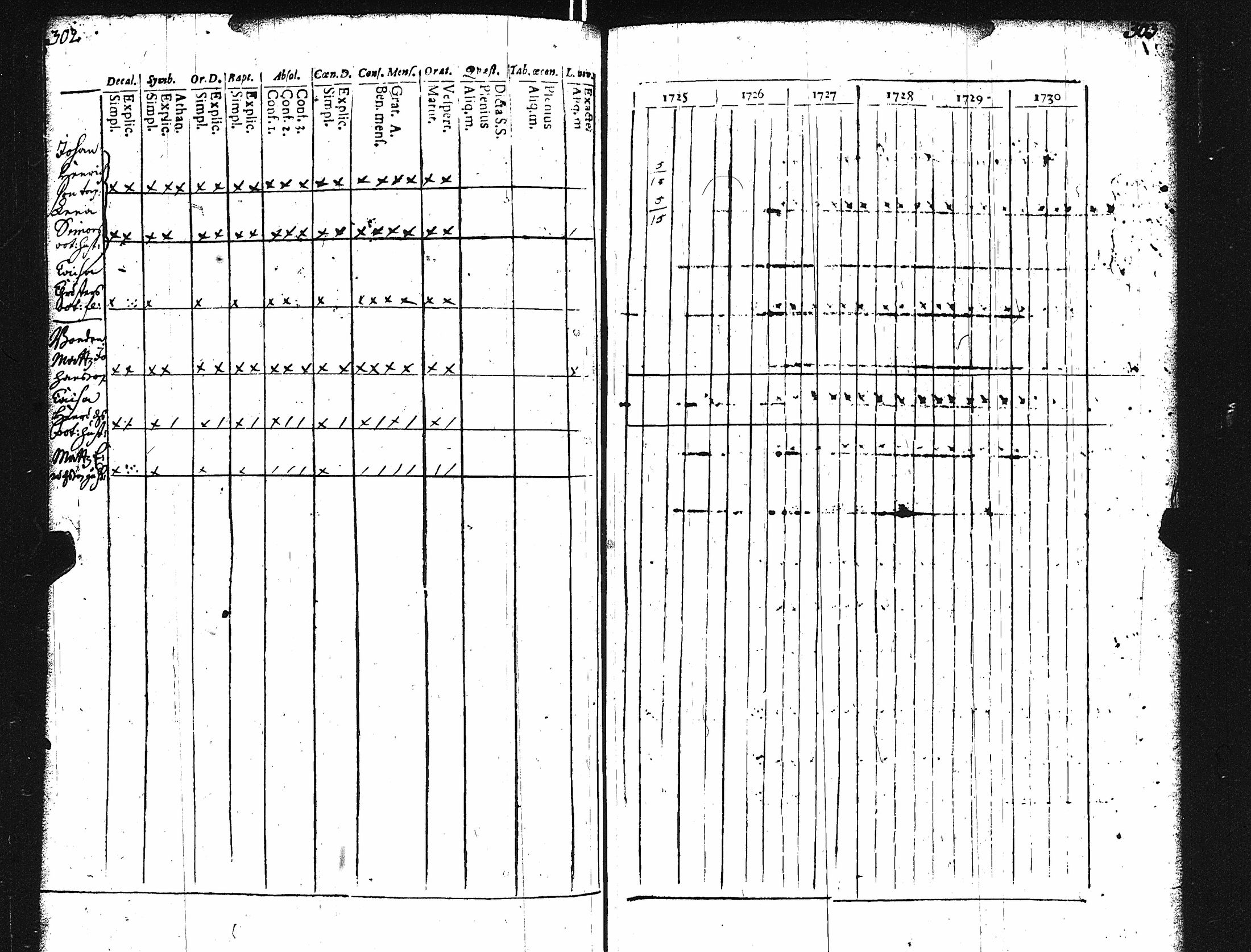 [ ../kirjat/Kirkonkirjat/karuna/rippikirja_1725-1738_jk588/kuvat/155.jpg ]