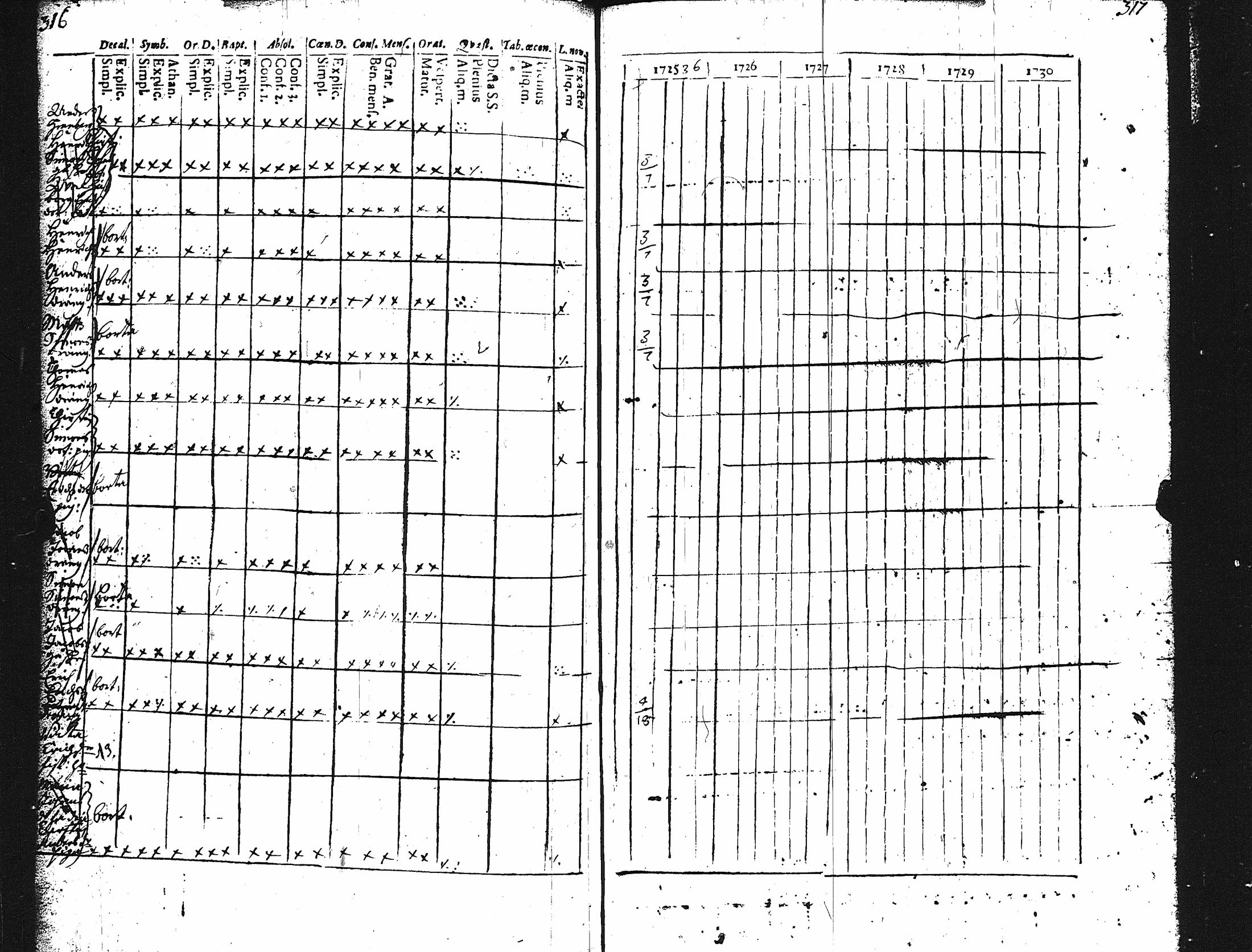 [ ../kirjat/Kirkonkirjat/karuna/rippikirja_1725-1738_jk588/kuvat/162.jpg ]