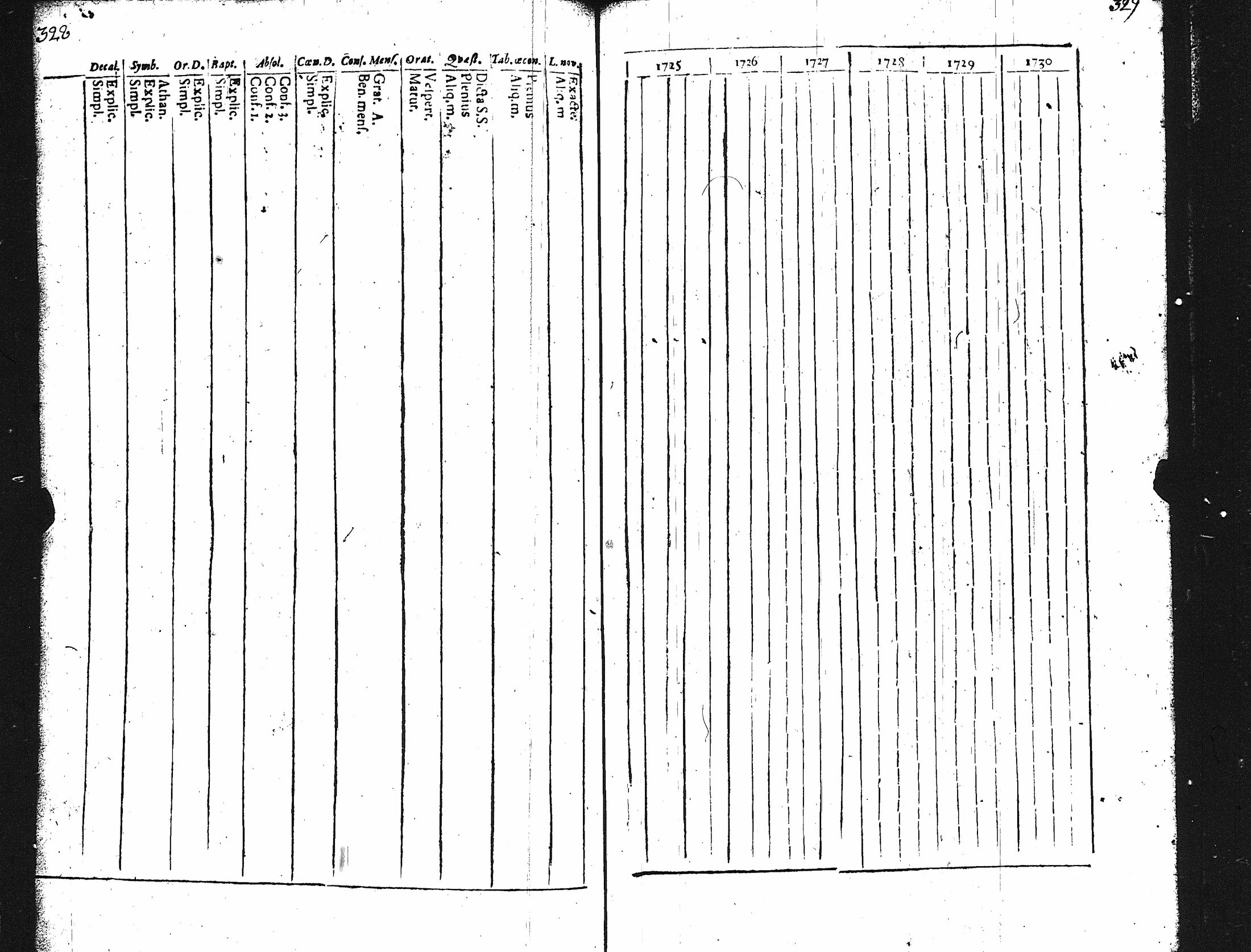 [ ../kirjat/Kirkonkirjat/karuna/rippikirja_1725-1738_jk588/kuvat/168.jpg ]