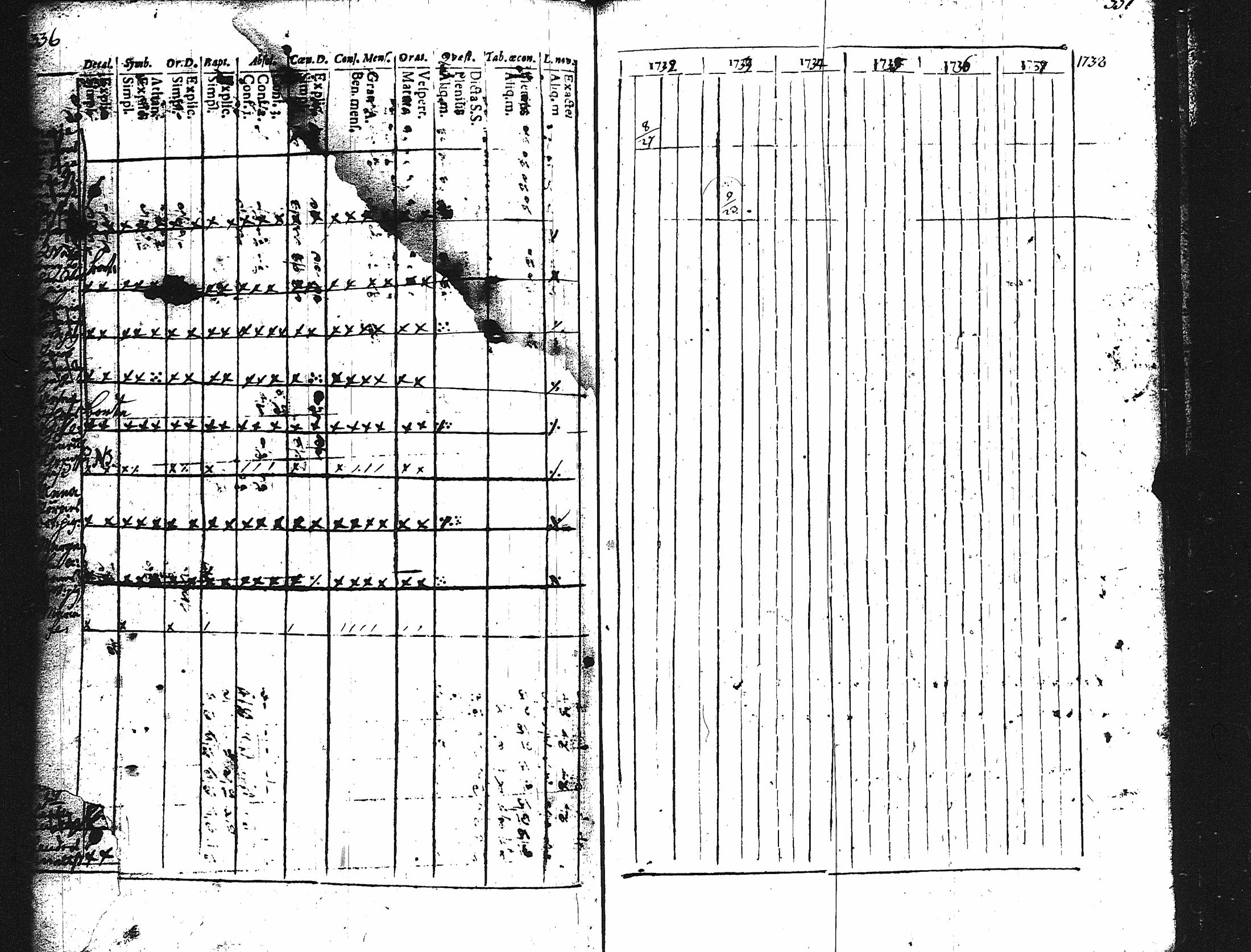 [ ../kirjat/Kirkonkirjat/karuna/rippikirja_1725-1738_jk588/kuvat/172.jpg ]