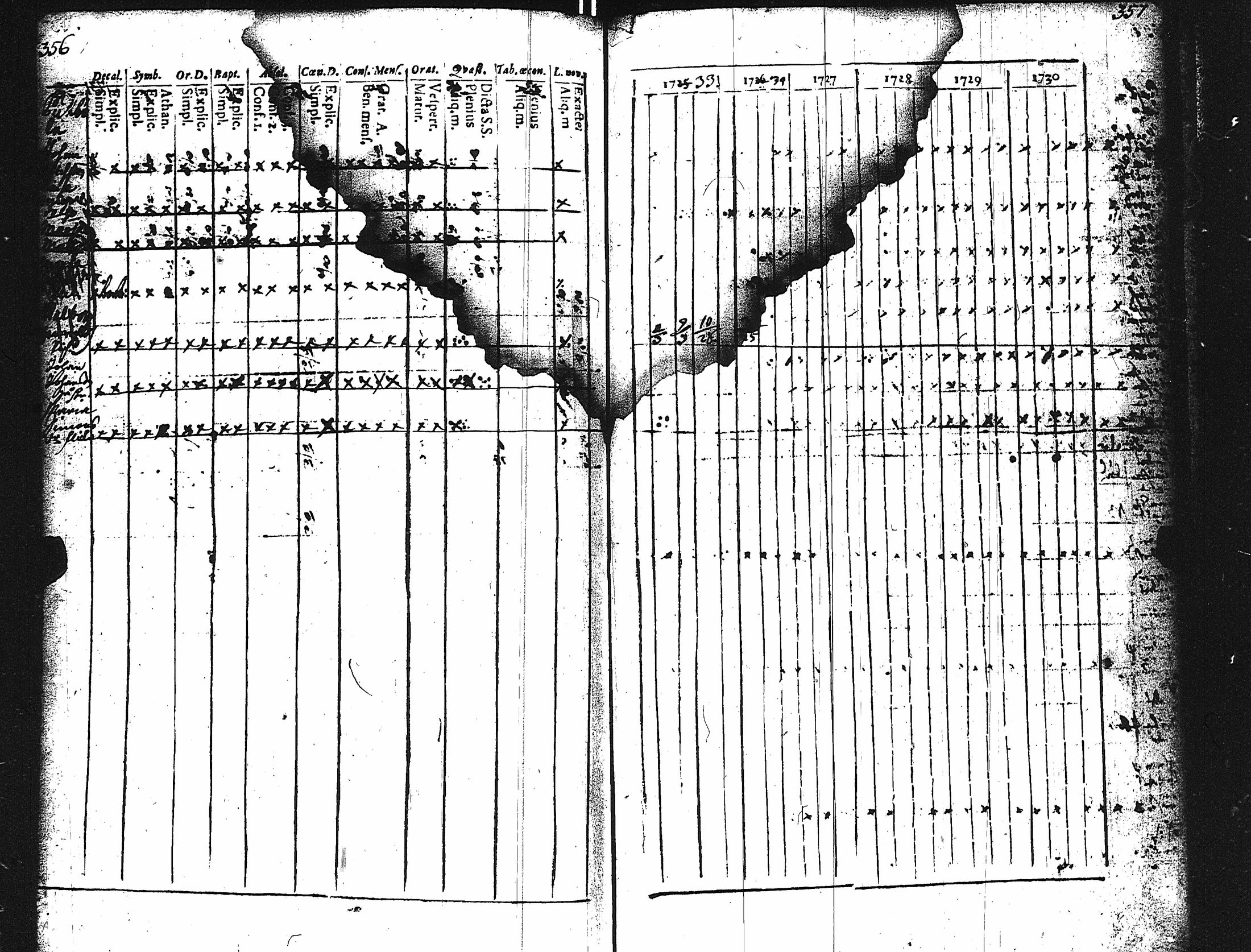 [ ../kirjat/Kirkonkirjat/karuna/rippikirja_1725-1738_jk588/kuvat/182.jpg ]
