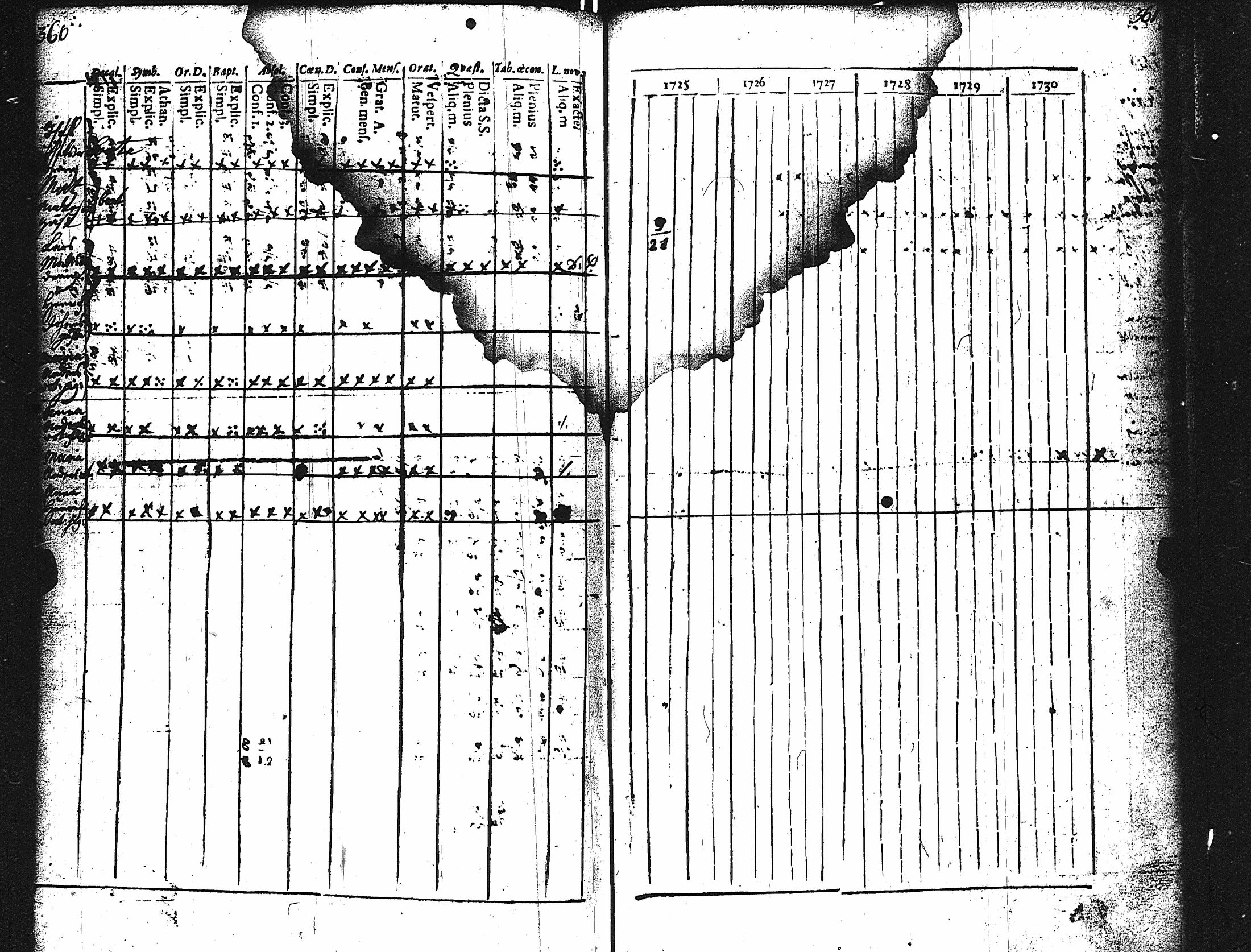 [ ../kirjat/Kirkonkirjat/karuna/rippikirja_1725-1738_jk588/kuvat/184.jpg ]