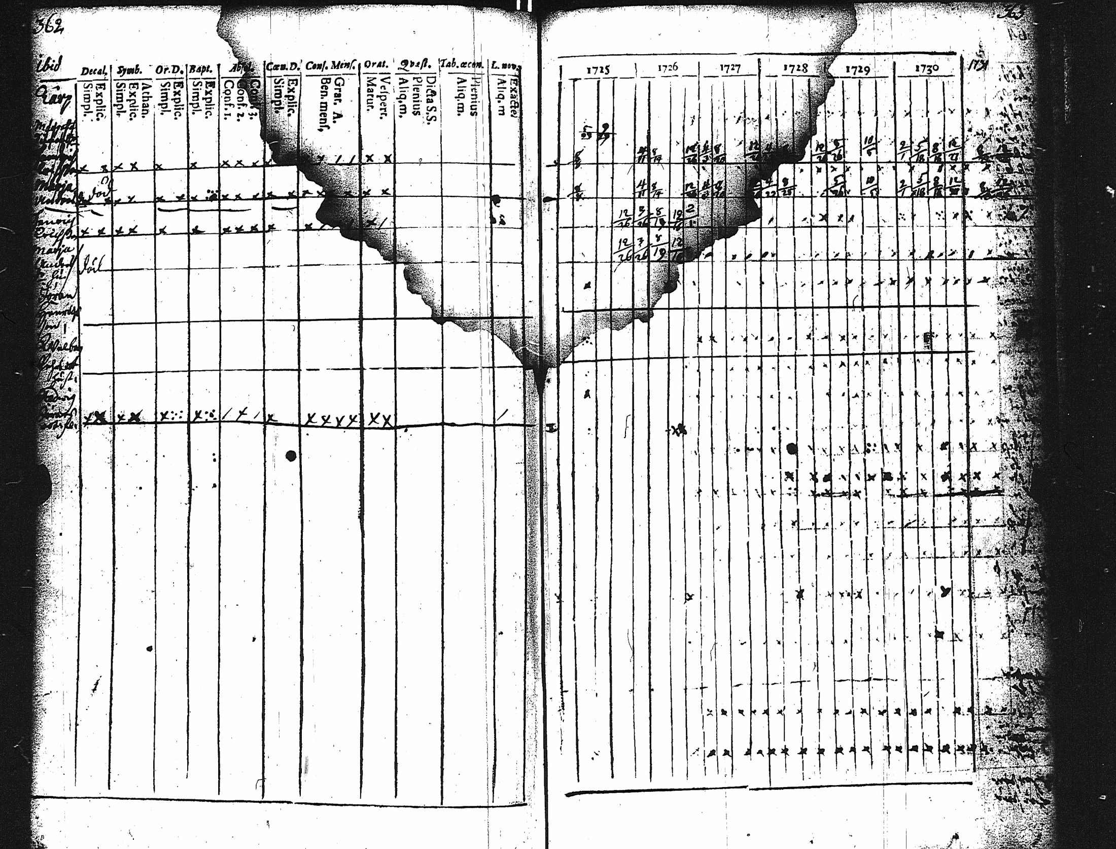 [ ../kirjat/Kirkonkirjat/karuna/rippikirja_1725-1738_jk588/kuvat/185.jpg ]