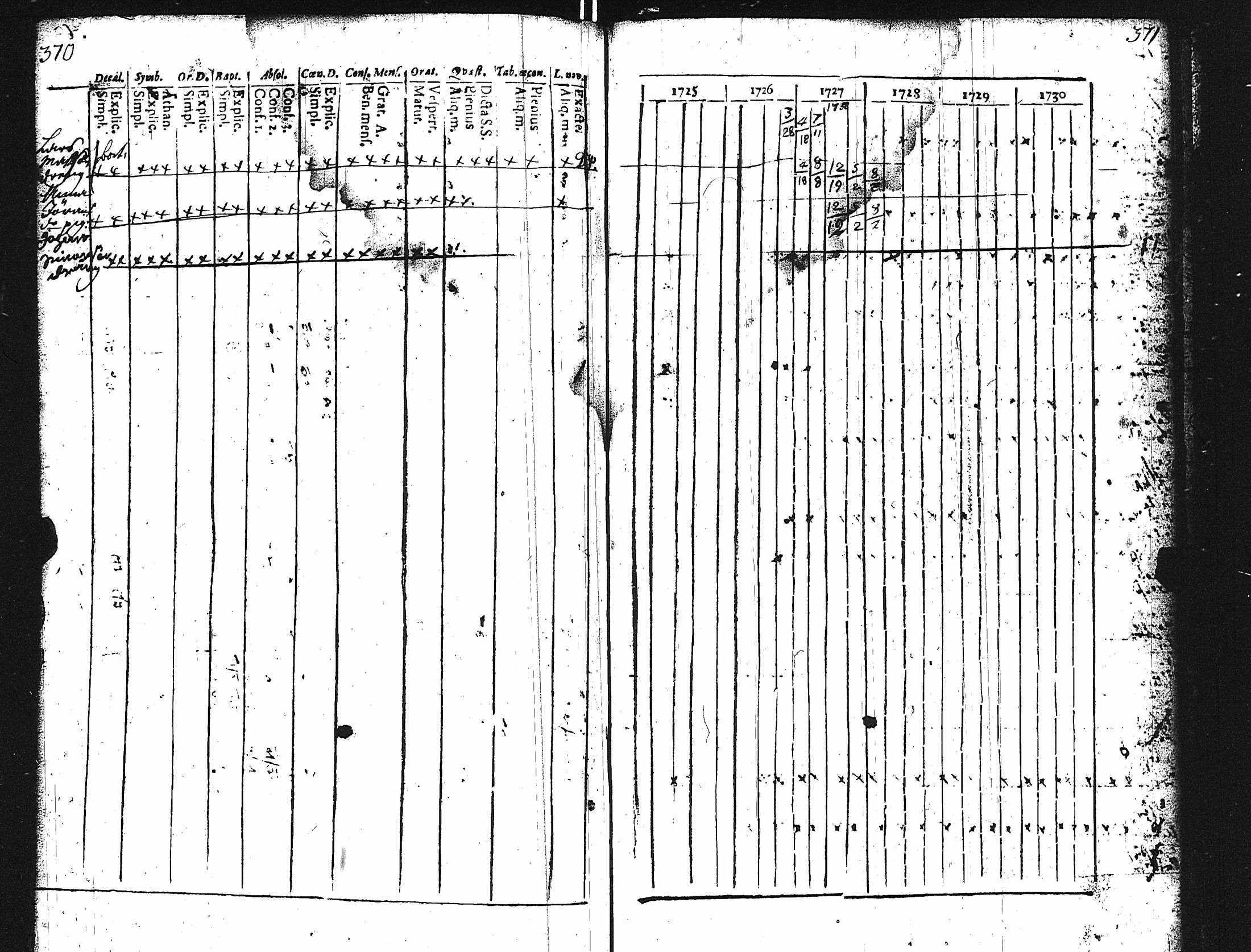 [ ../kirjat/Kirkonkirjat/karuna/rippikirja_1725-1738_jk588/kuvat/189.jpg ]
