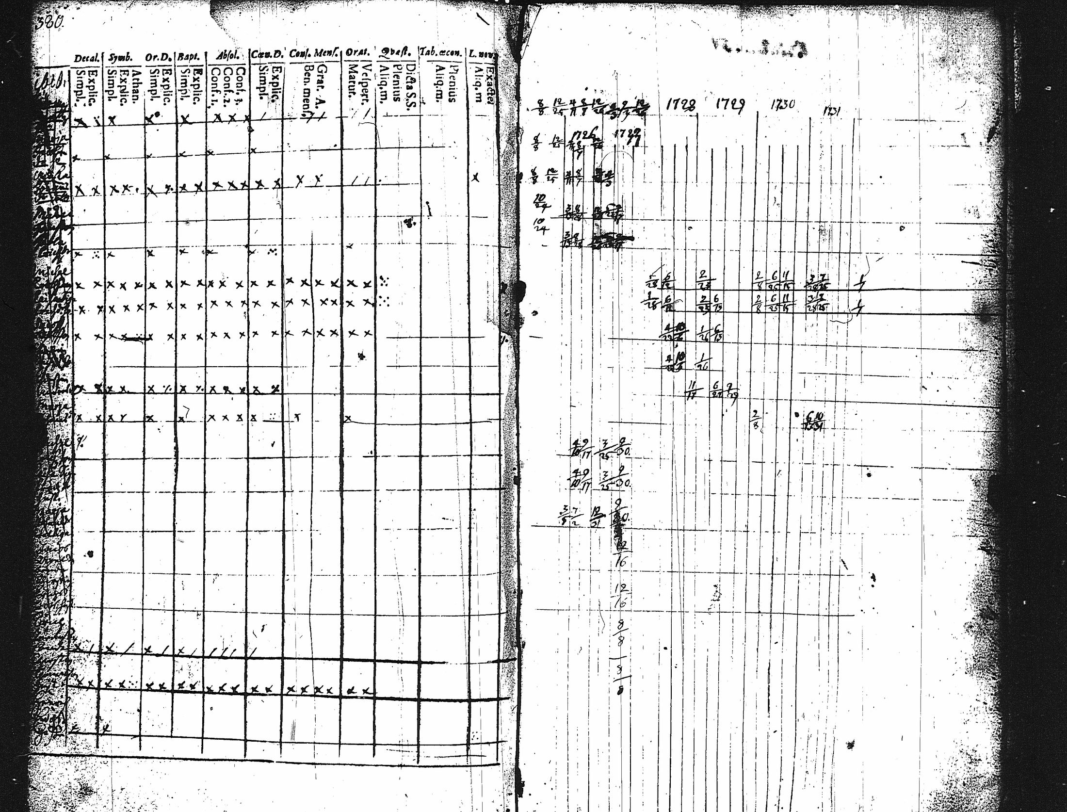 [ ../kirjat/Kirkonkirjat/karuna/rippikirja_1725-1738_jk588/kuvat/194.jpg ]