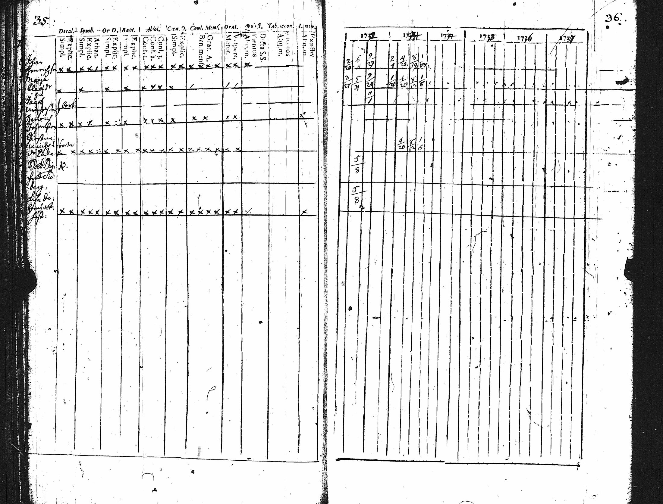 [ ../kirjat/Kirkonkirjat/karuna/rippikirja_1725-1738_jk588/kuvat/23.jpg ]