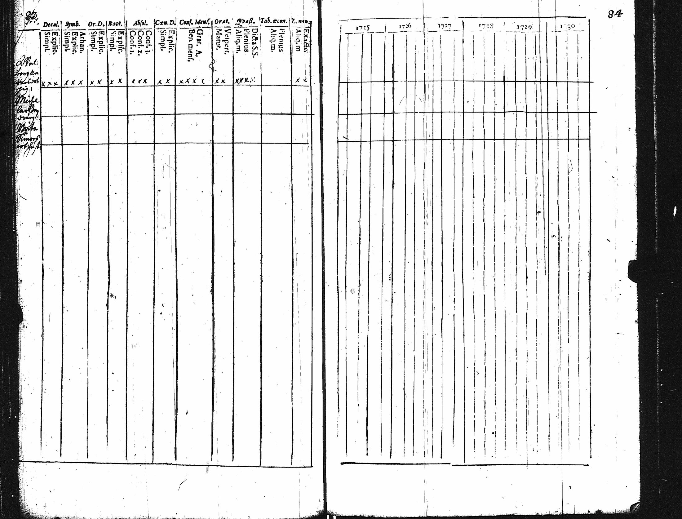 [ ../kirjat/Kirkonkirjat/karuna/rippikirja_1725-1738_jk588/kuvat/47.jpg ]